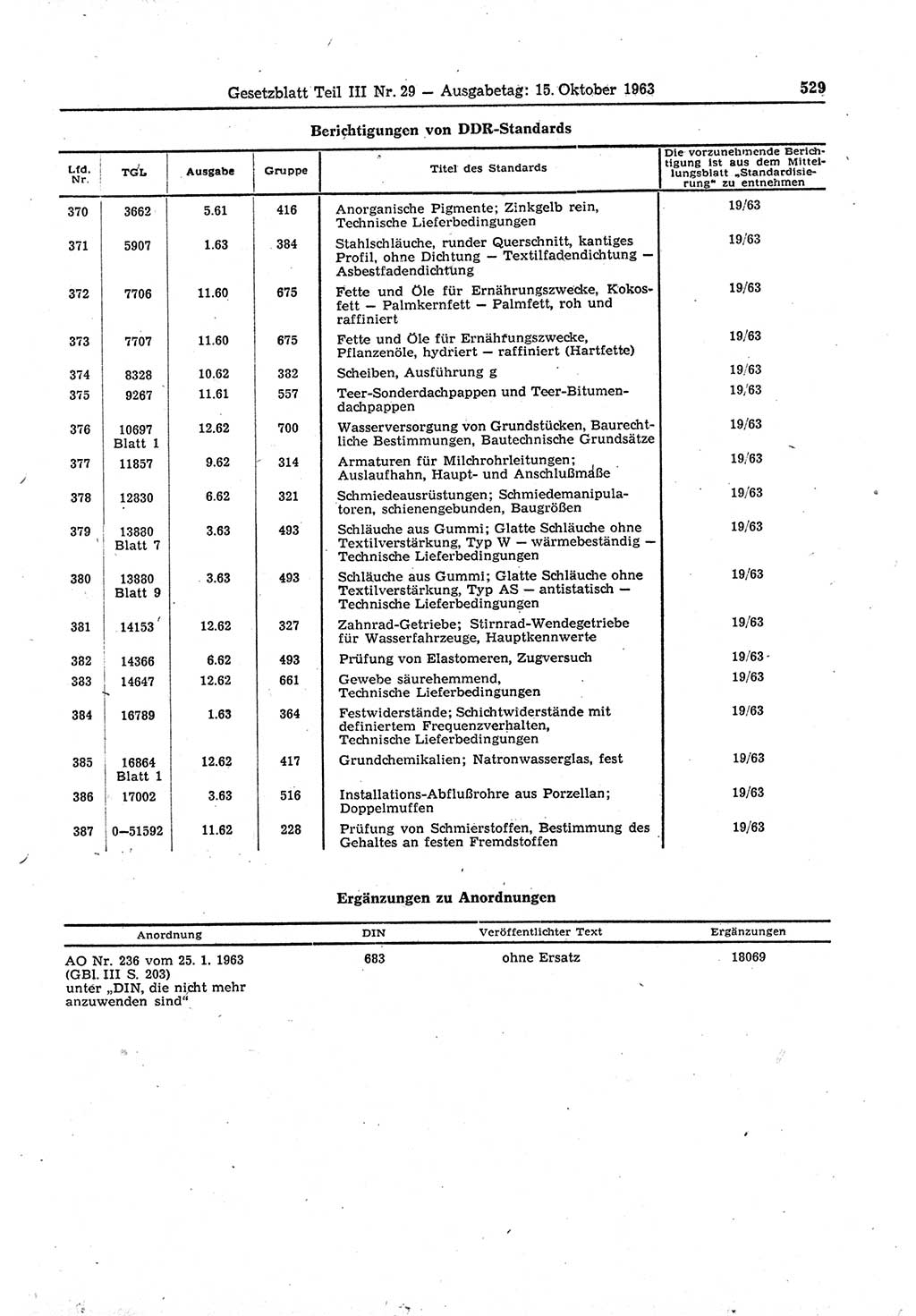 Gesetzblatt (GBl.) der Deutschen Demokratischen Republik (DDR) Teil ⅠⅠⅠ 1963, Seite 529 (GBl. DDR ⅠⅠⅠ 1963, S. 529)