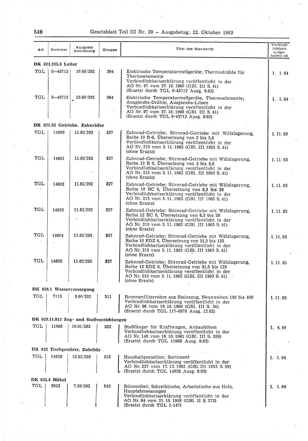 Gesetzblatt (GBl.) der Deutschen Demokratischen Republik (DDR) Teil ⅠⅠⅠ 1963, Seite 540 (GBl. DDR ⅠⅠⅠ 1963, S. 540)