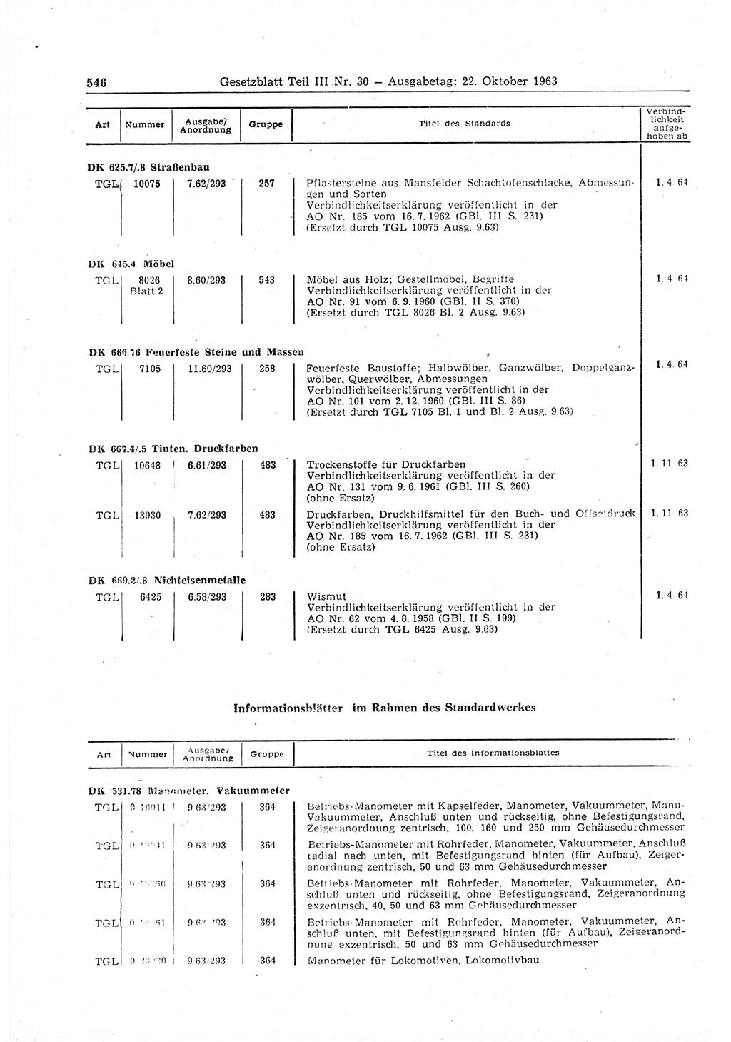 Gesetzblatt (GBl.) der Deutschen Demokratischen Republik (DDR) Teil ⅠⅠⅠ 1963, Seite 546 (GBl. DDR ⅠⅠⅠ 1963, S. 546)