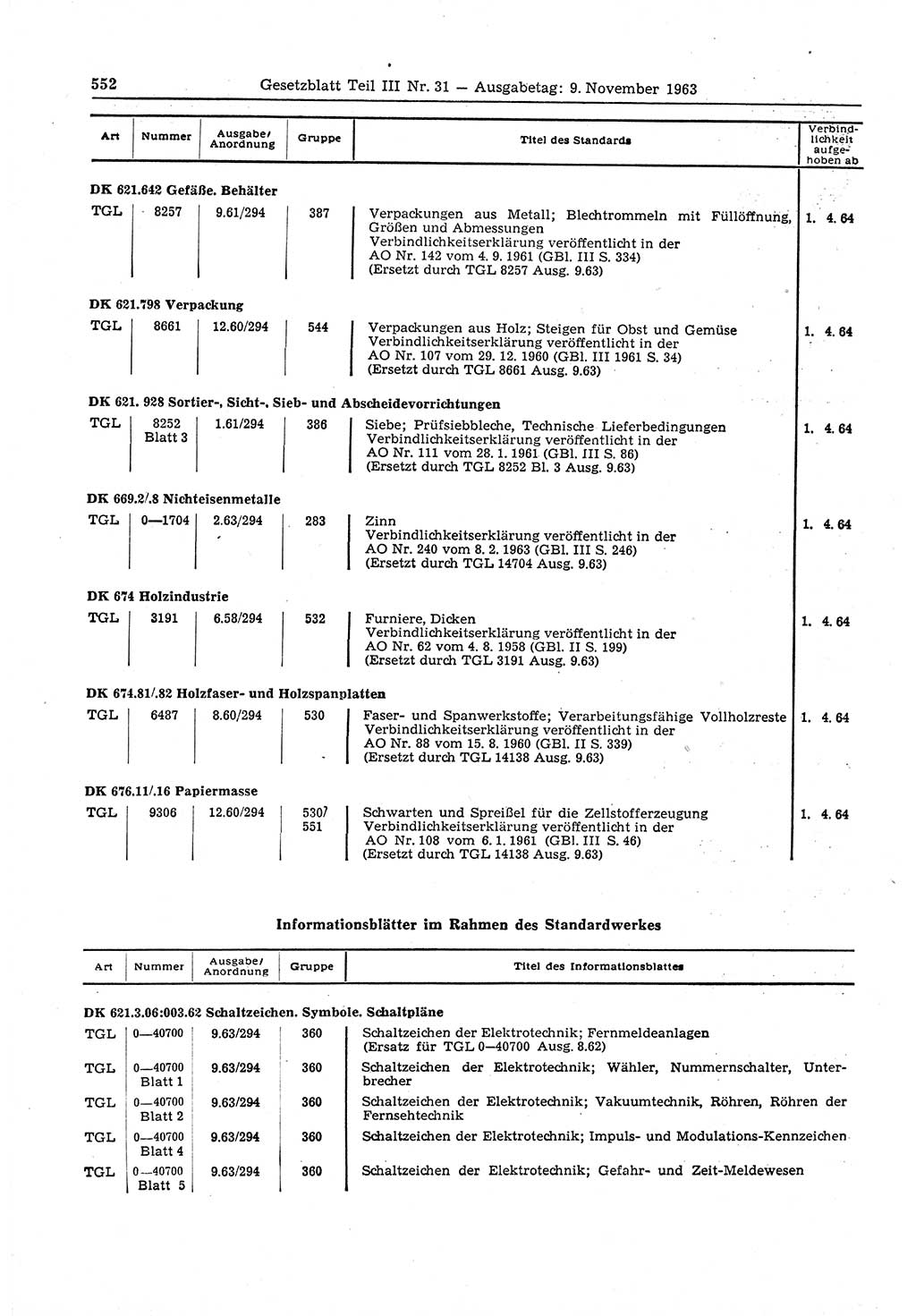 Gesetzblatt (GBl.) der Deutschen Demokratischen Republik (DDR) Teil ⅠⅠⅠ 1963, Seite 552 (GBl. DDR ⅠⅠⅠ 1963, S. 552)