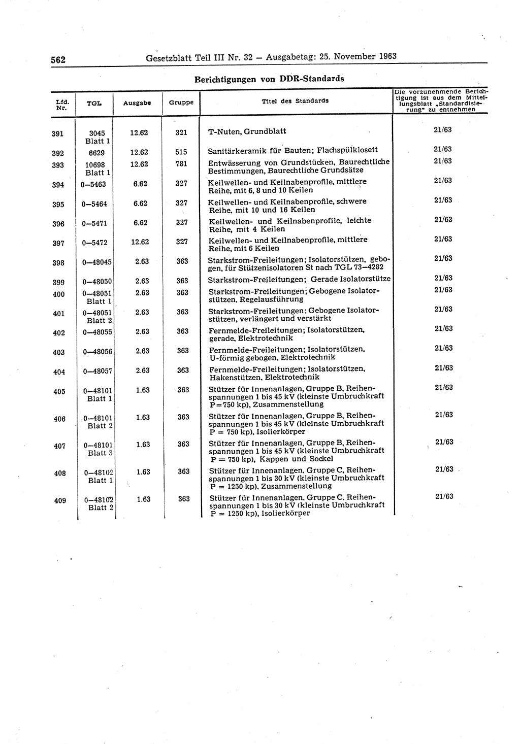 Gesetzblatt (GBl.) der Deutschen Demokratischen Republik (DDR) Teil ⅠⅠⅠ 1963, Seite 562 (GBl. DDR ⅠⅠⅠ 1963, S. 562)
