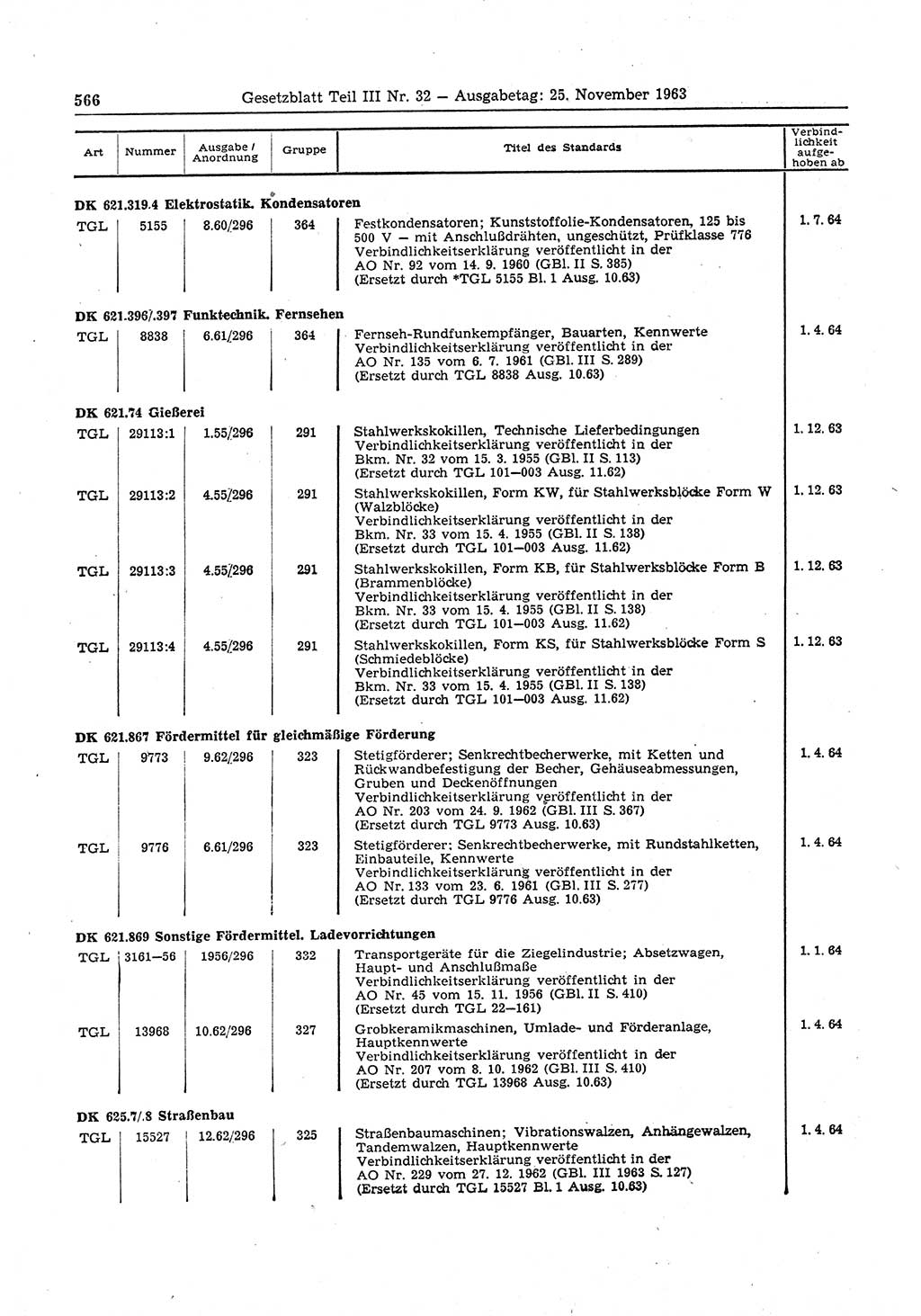 Gesetzblatt (GBl.) der Deutschen Demokratischen Republik (DDR) Teil ⅠⅠⅠ 1963, Seite 566 (GBl. DDR ⅠⅠⅠ 1963, S. 566)