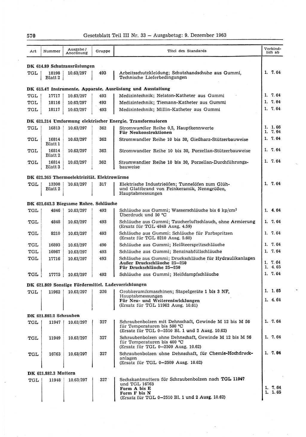 Gesetzblatt (GBl.) der Deutschen Demokratischen Republik (DDR) Teil ⅠⅠⅠ 1963, Seite 570 (GBl. DDR ⅠⅠⅠ 1963, S. 570)