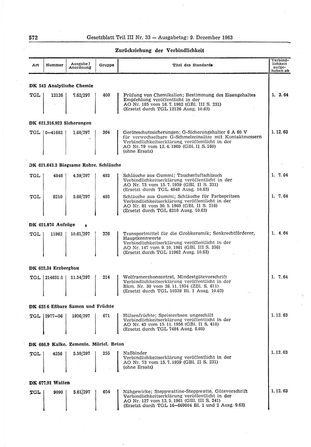 Gesetzblatt (GBl.) der Deutschen Demokratischen Republik (DDR) Teil ⅠⅠⅠ 1963, Seite 572 (GBl. DDR ⅠⅠⅠ 1963, S. 572)