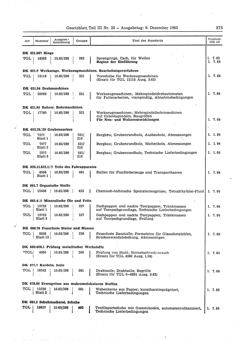 Gesetzblatt (GBl.) der Deutschen Demokratischen Republik (DDR) Teil ⅠⅠⅠ 1963, Seite 575 (GBl. DDR ⅠⅠⅠ 1963, S. 575)