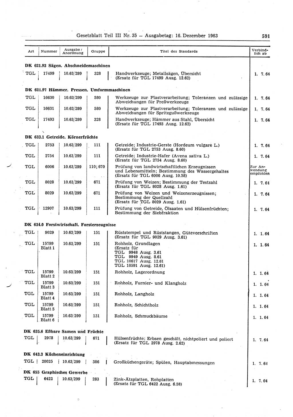 Gesetzblatt (GBl.) der Deutschen Demokratischen Republik (DDR) Teil ⅠⅠⅠ 1963, Seite 591 (GBl. DDR ⅠⅠⅠ 1963, S. 591)