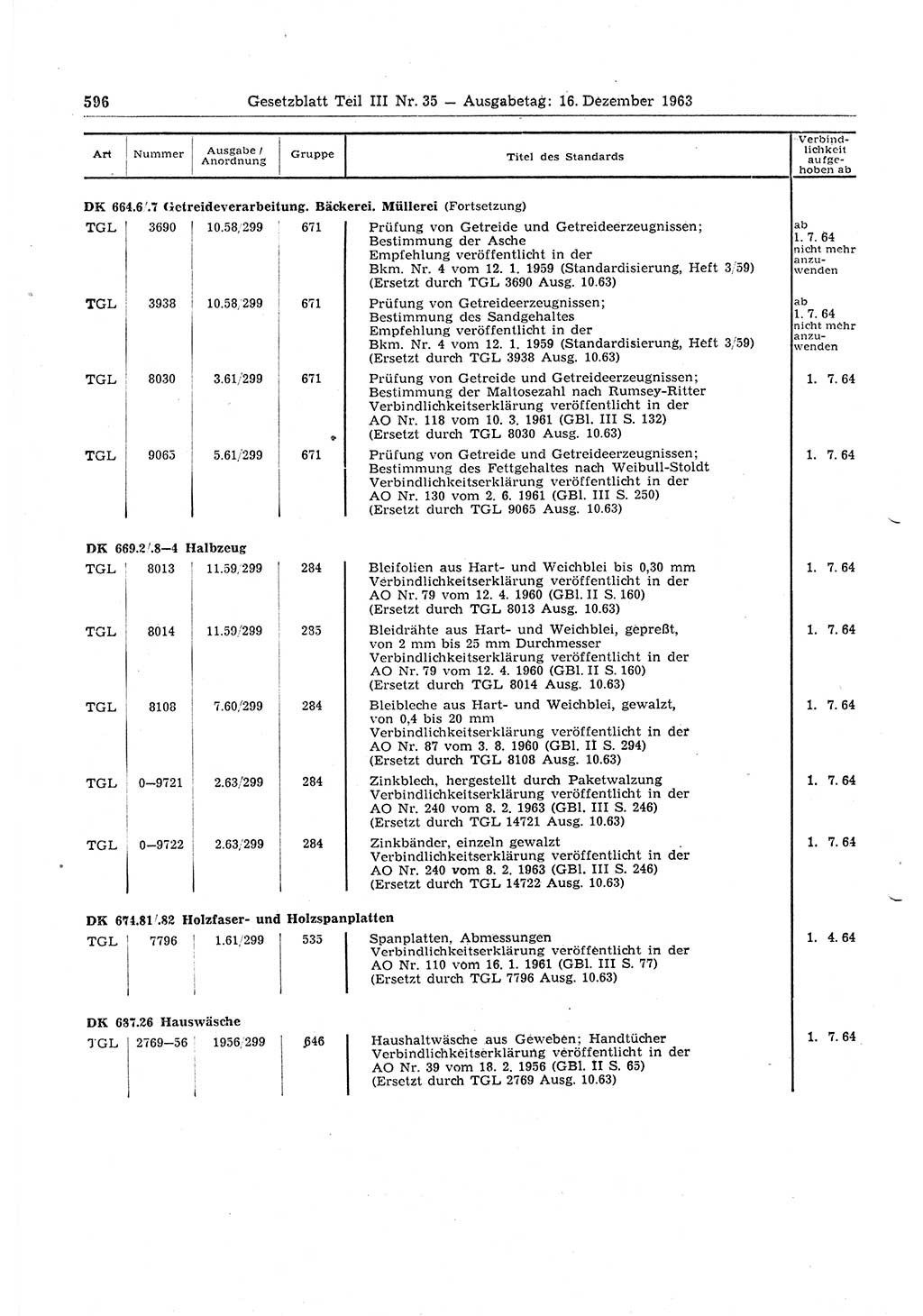 Gesetzblatt (GBl.) der Deutschen Demokratischen Republik (DDR) Teil ⅠⅠⅠ 1963, Seite 596 (GBl. DDR ⅠⅠⅠ 1963, S. 596)