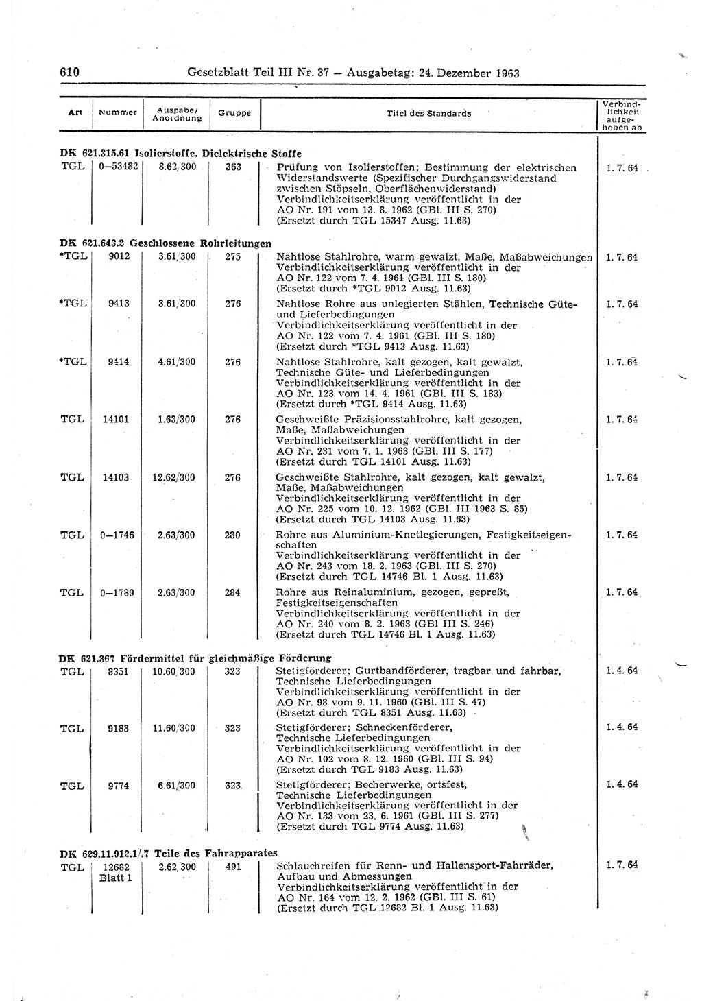 Gesetzblatt (GBl.) der Deutschen Demokratischen Republik (DDR) Teil ⅠⅠⅠ 1963, Seite 610 (GBl. DDR ⅠⅠⅠ 1963, S. 610)