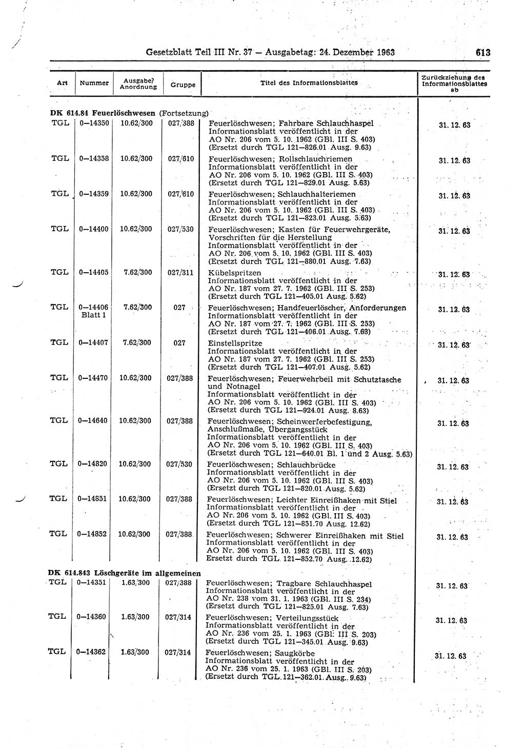 Gesetzblatt (GBl.) der Deutschen Demokratischen Republik (DDR) Teil ⅠⅠⅠ 1963, Seite 613 (GBl. DDR ⅠⅠⅠ 1963, S. 613)