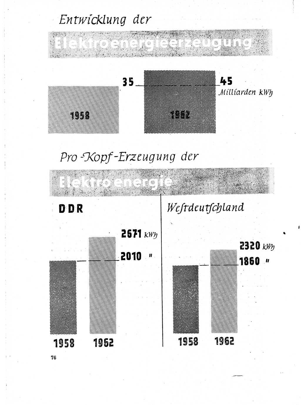 Neuer Weg (NW), Organ des Zentralkomitees (ZK) der SED (Sozialistische Einheitspartei Deutschlands) für Fragen des Parteilebens, 18. Jahrgang [Deutsche Demokratische Republik (DDR)] 1963, Seite 76 (NW ZK SED DDR 1963, S. 76)