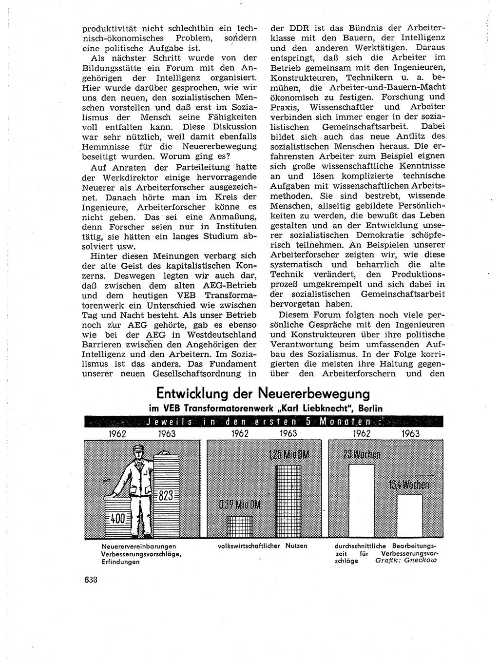 Neuer Weg (NW), Organ des Zentralkomitees (ZK) der SED (Sozialistische Einheitspartei Deutschlands) für Fragen des Parteilebens, 18. Jahrgang [Deutsche Demokratische Republik (DDR)] 1963, Seite 638 (NW ZK SED DDR 1963, S. 638)
