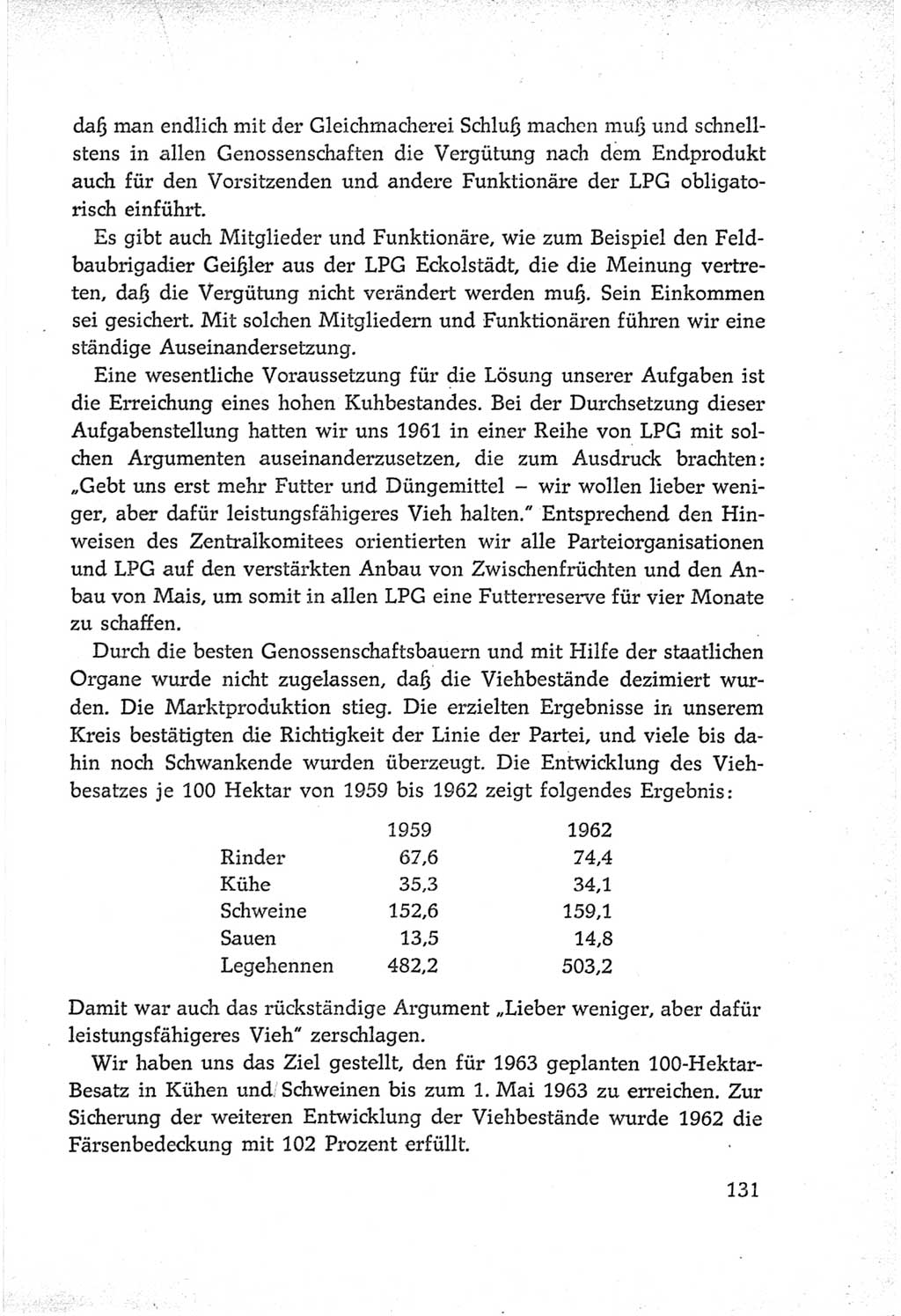Protokoll der Verhandlungen des Ⅵ. Parteitages der Sozialistischen Einheitspartei Deutschlands (SED) [Deutsche Demokratische Republik (DDR)] 1963, Band Ⅲ, Seite 131 (Prot. Verh. Ⅵ. PT SED DDR 1963, Bd. Ⅲ, S. 131)