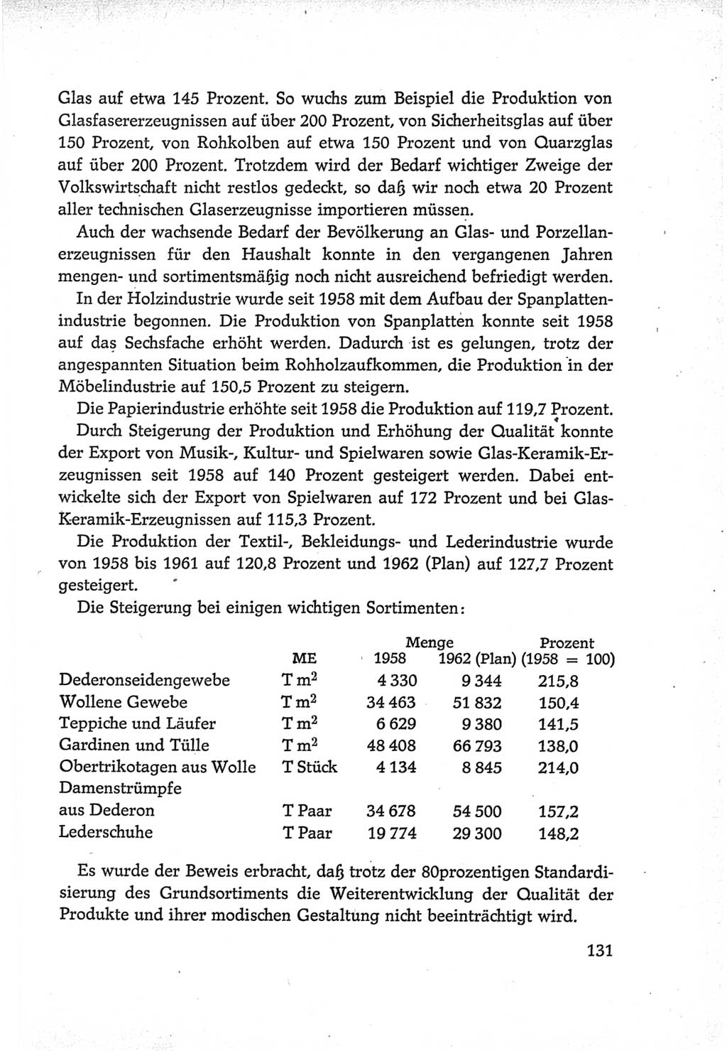 Protokoll der Verhandlungen des Ⅵ. Parteitages der Sozialistischen Einheitspartei Deutschlands (SED) [Deutsche Demokratische Republik (DDR)] 1963, Band Ⅳ, Seite 131 (Prot. Verh. Ⅵ. PT SED DDR 1963, Bd. Ⅳ, S. 131)