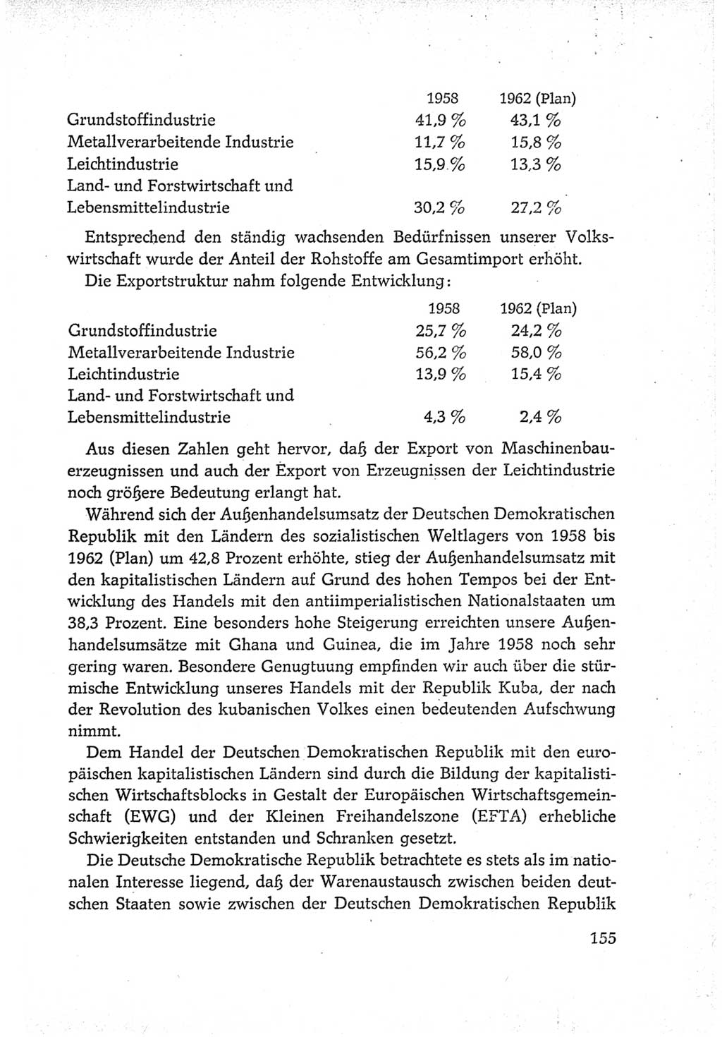 Protokoll der Verhandlungen des Ⅵ. Parteitages der Sozialistischen Einheitspartei Deutschlands (SED) [Deutsche Demokratische Republik (DDR)] 1963, Band Ⅳ, Seite 155 (Prot. Verh. Ⅵ. PT SED DDR 1963, Bd. Ⅳ, S. 155)