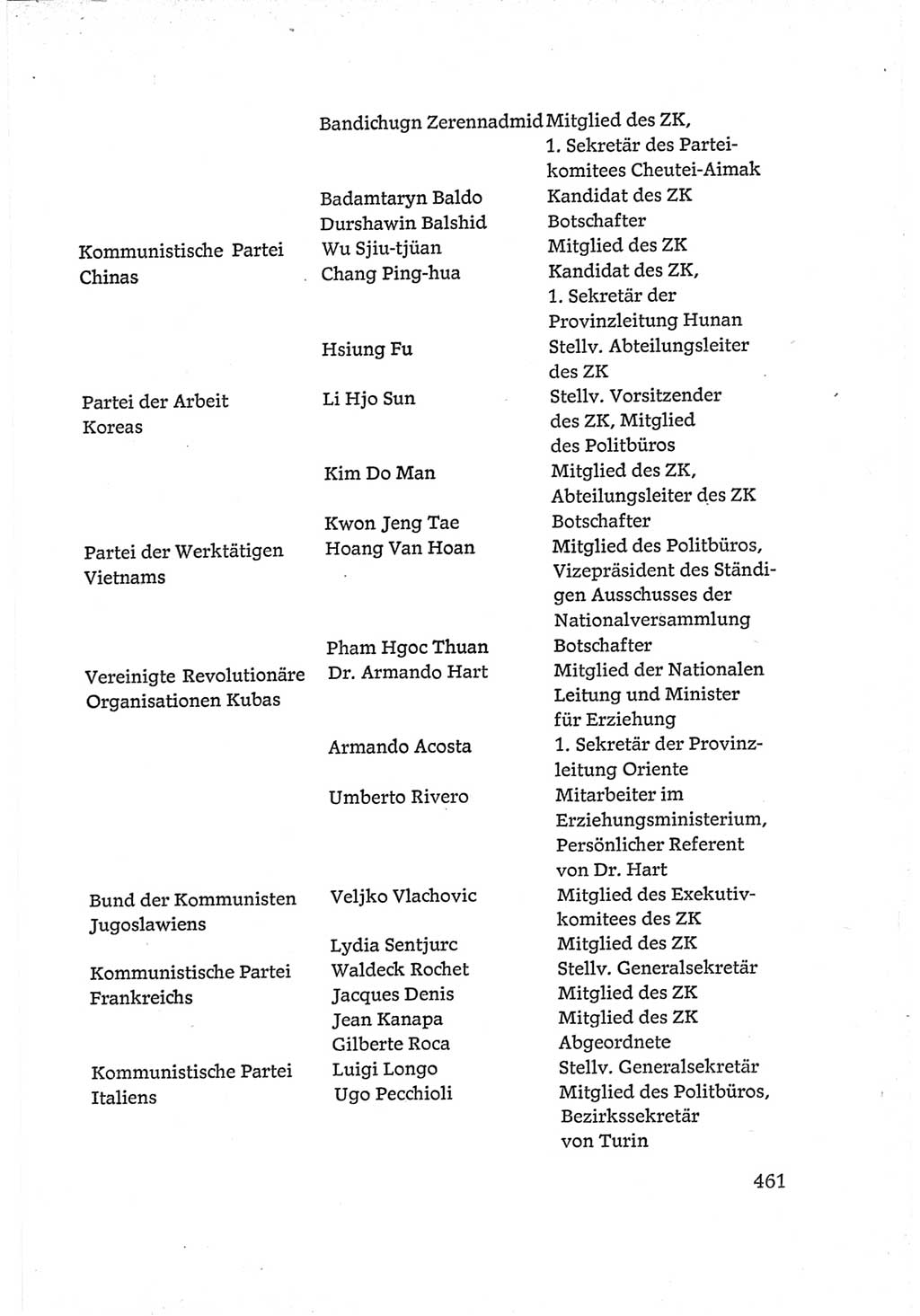 Protokoll der Verhandlungen des Ⅵ. Parteitages der Sozialistischen Einheitspartei Deutschlands (SED) [Deutsche Demokratische Republik (DDR)] 1963, Band Ⅳ, Seite 461 (Prot. Verh. Ⅵ. PT SED DDR 1963, Bd. Ⅳ, S. 461)