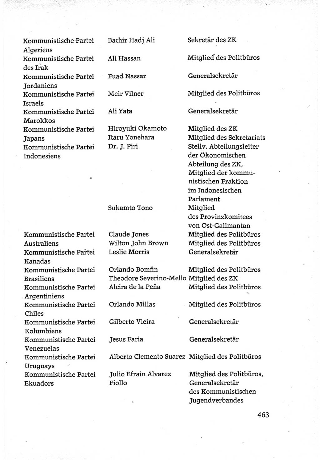 Protokoll der Verhandlungen des Ⅵ. Parteitages der Sozialistischen Einheitspartei Deutschlands (SED) [Deutsche Demokratische Republik (DDR)] 1963, Band Ⅳ, Seite 463 (Prot. Verh. Ⅵ. PT SED DDR 1963, Bd. Ⅳ, S. 463)