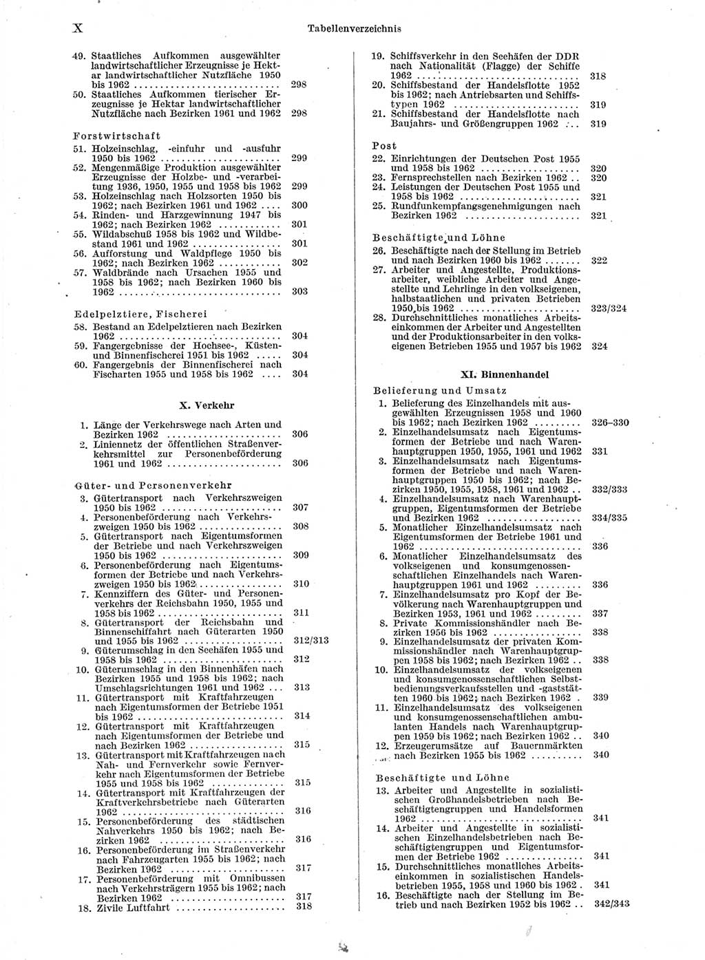 Statistisches Jahrbuch der Deutschen Demokratischen Republik (DDR) 1963, Seite 10 (Stat. Jb. DDR 1963, S. 10)