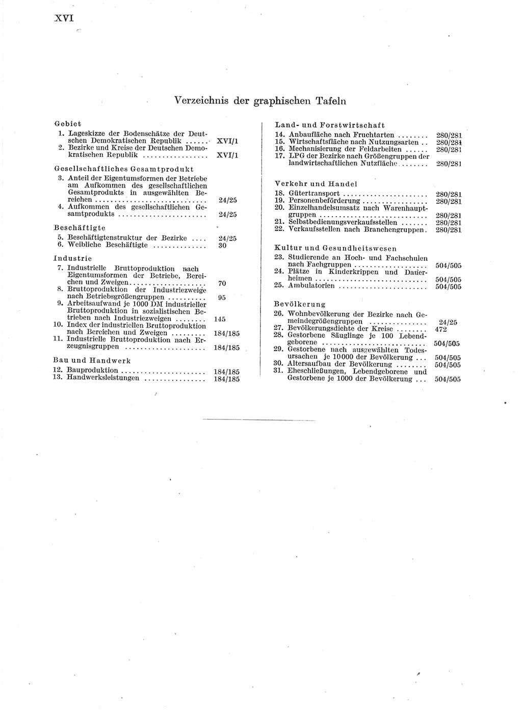 Statistisches Jahrbuch der Deutschen Demokratischen Republik (DDR) 1963, Seite 16 (Stat. Jb. DDR 1963, S. 16)
