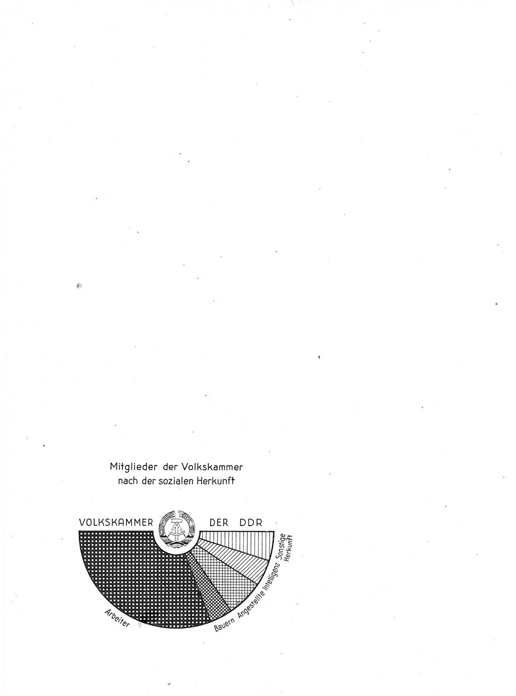 Statistisches Jahrbuch der Deutschen Demokratischen Republik (DDR) 1963, Seite 2 (Stat. Jb. DDR 1963, S. 2)