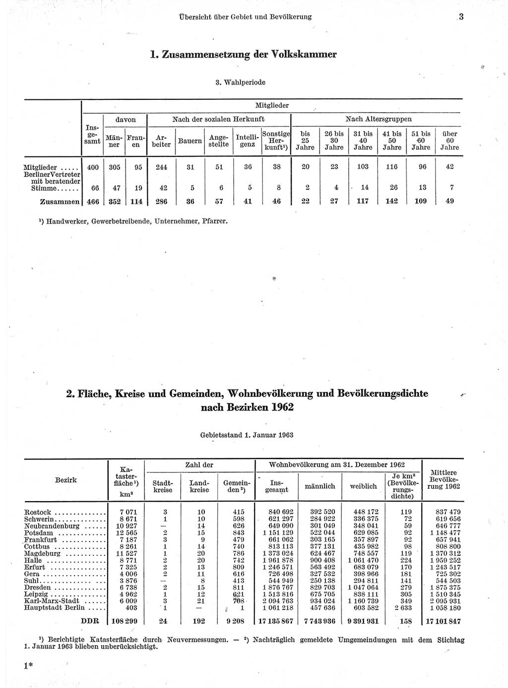 Statistisches Jahrbuch der Deutschen Demokratischen Republik (DDR) 1963, Seite 3 (Stat. Jb. DDR 1963, S. 3)