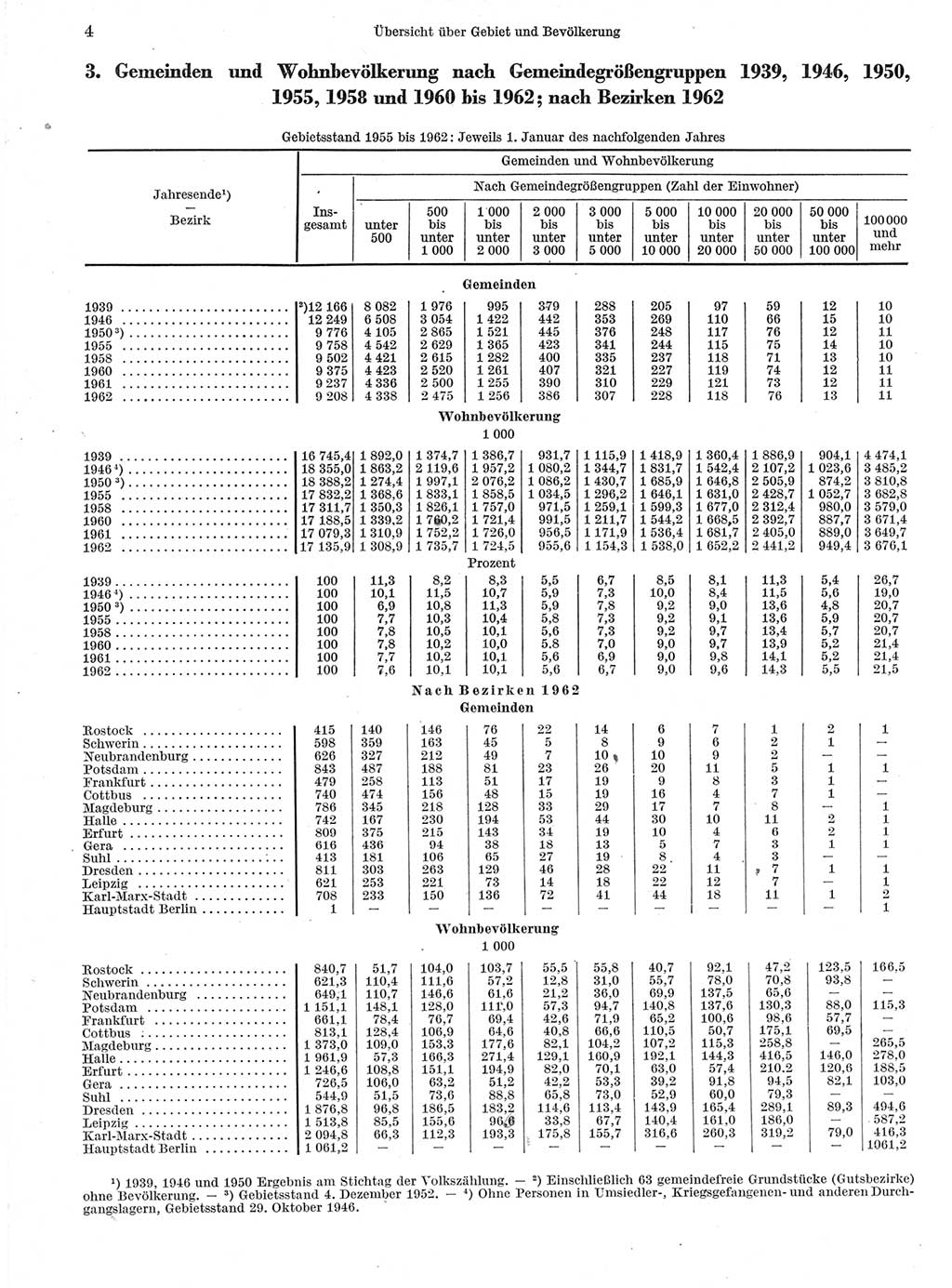 Statistisches Jahrbuch der Deutschen Demokratischen Republik (DDR) 1963, Seite 4 (Stat. Jb. DDR 1963, S. 4)