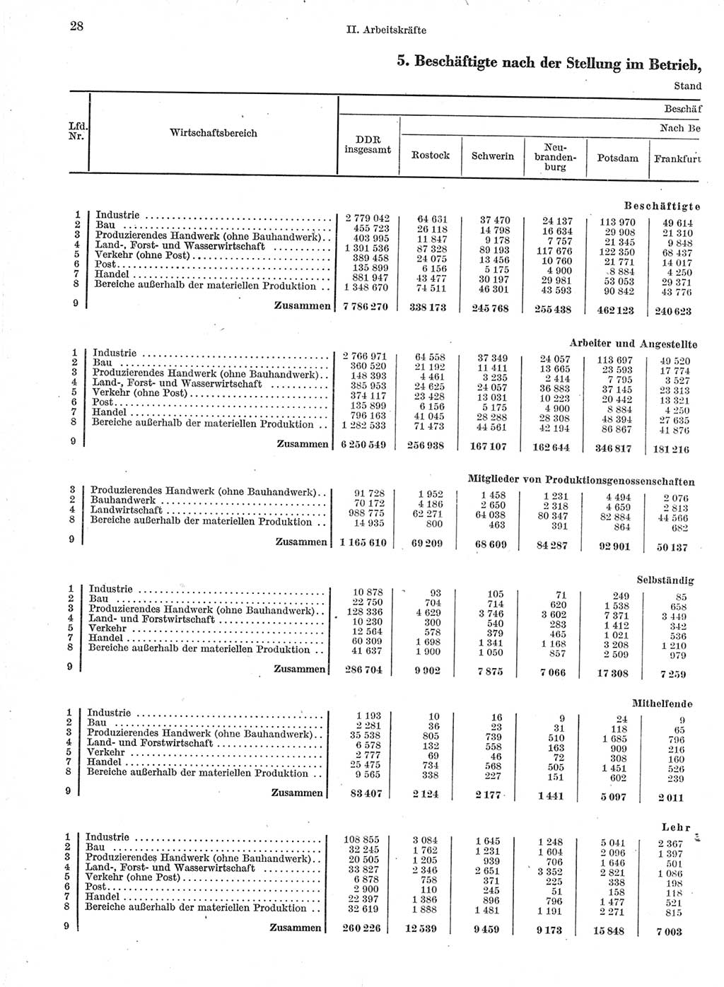 Statistisches Jahrbuch der Deutschen Demokratischen Republik (DDR) 1963, Seite 28 (Stat. Jb. DDR 1963, S. 28)