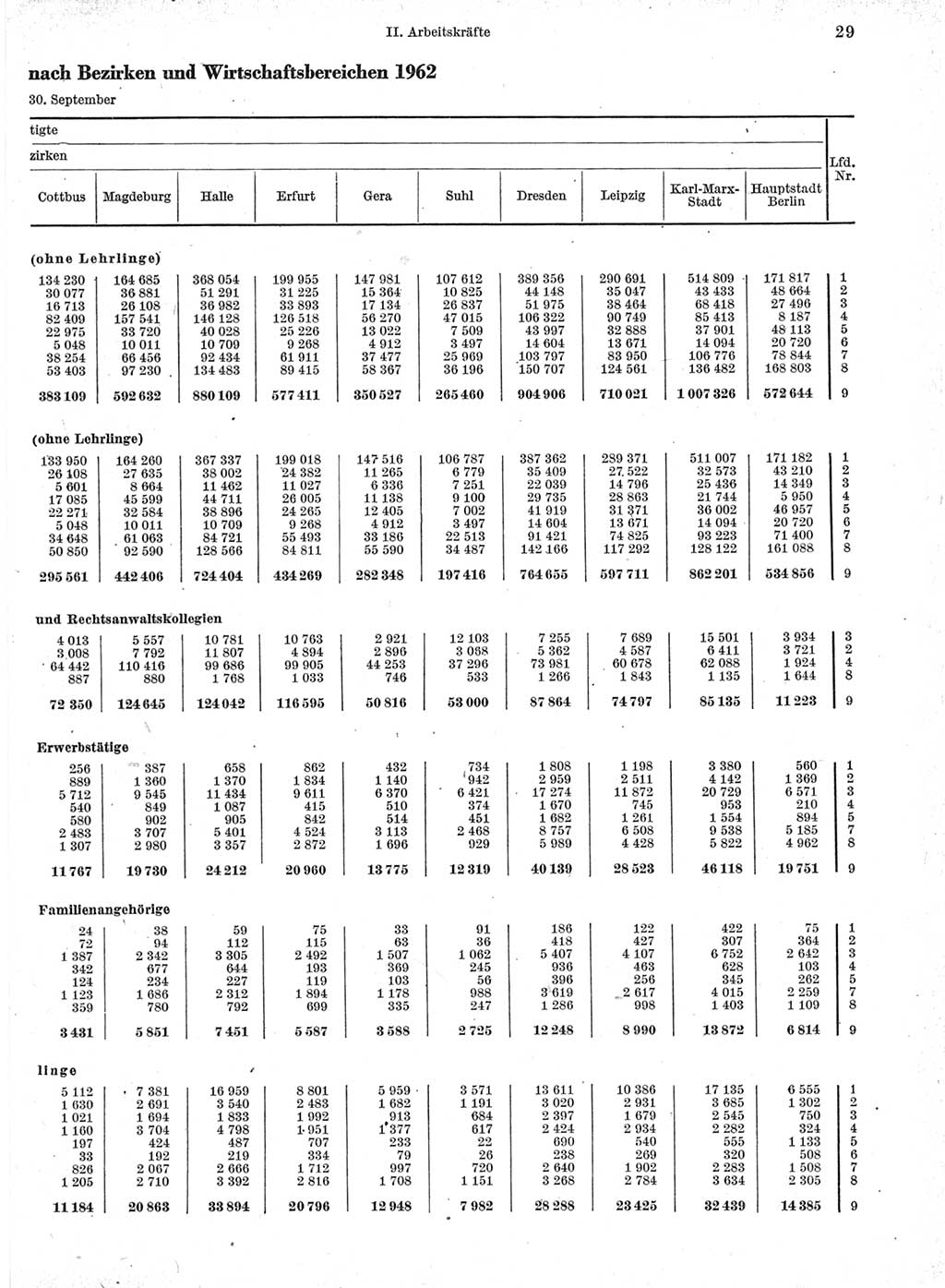 Statistisches Jahrbuch der Deutschen Demokratischen Republik (DDR) 1963, Seite 29 (Stat. Jb. DDR 1963, S. 29)