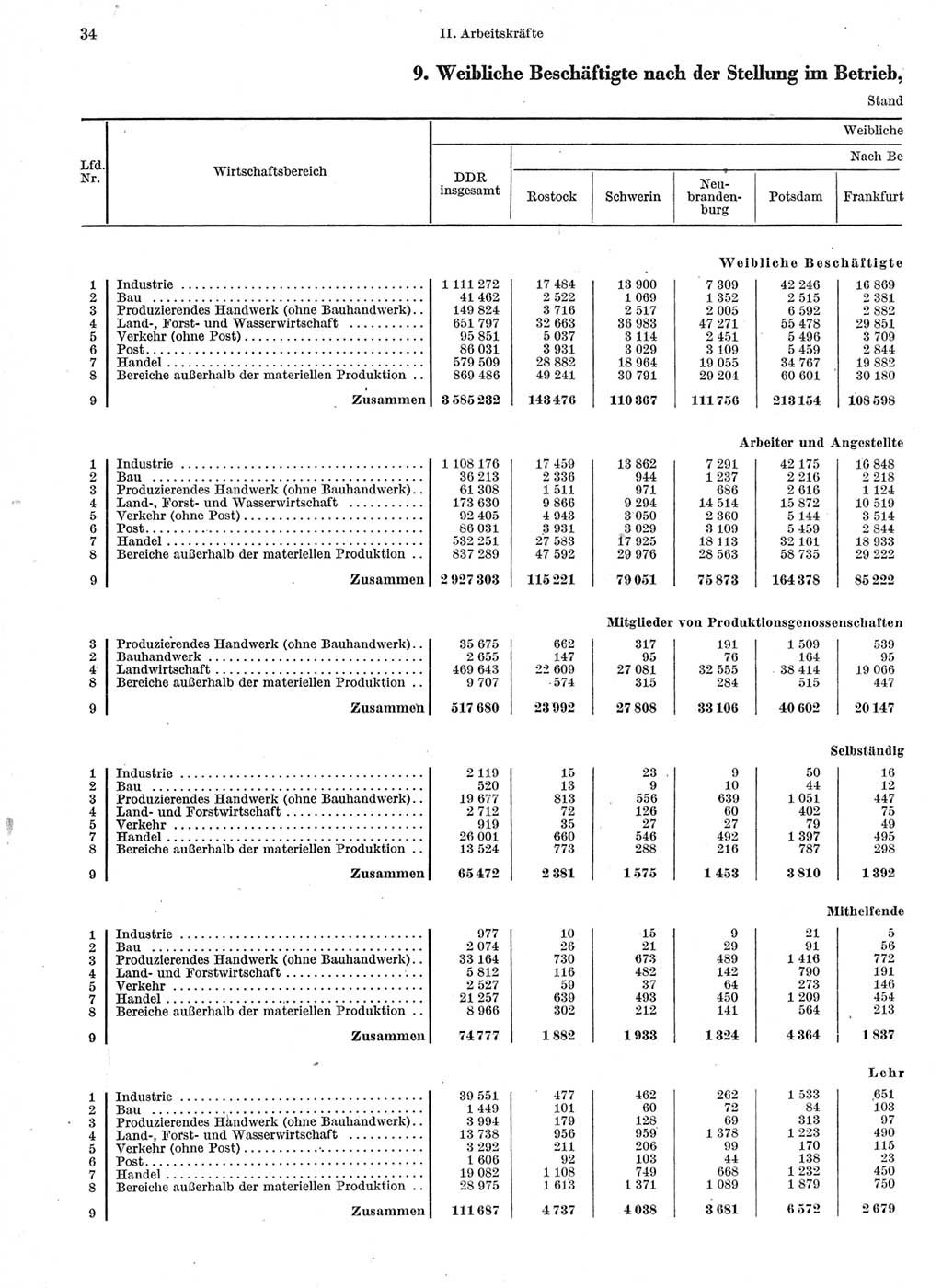 Statistisches Jahrbuch der Deutschen Demokratischen Republik (DDR) 1963, Seite 34 (Stat. Jb. DDR 1963, S. 34)