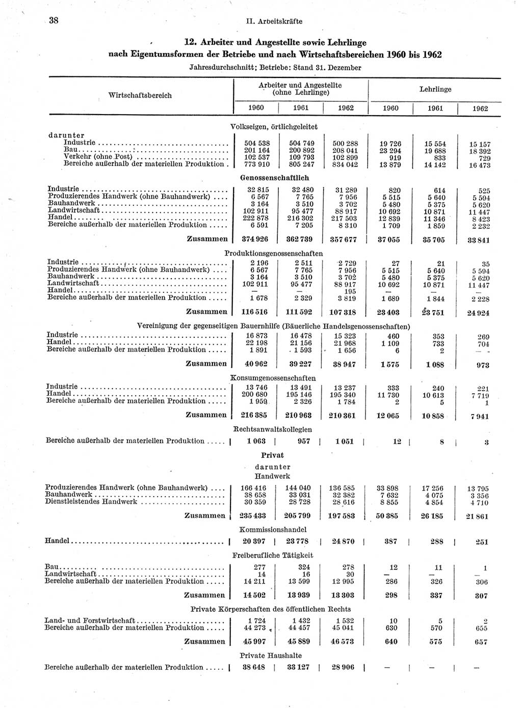 Statistisches Jahrbuch der Deutschen Demokratischen Republik (DDR) 1963, Seite 38 (Stat. Jb. DDR 1963, S. 38)