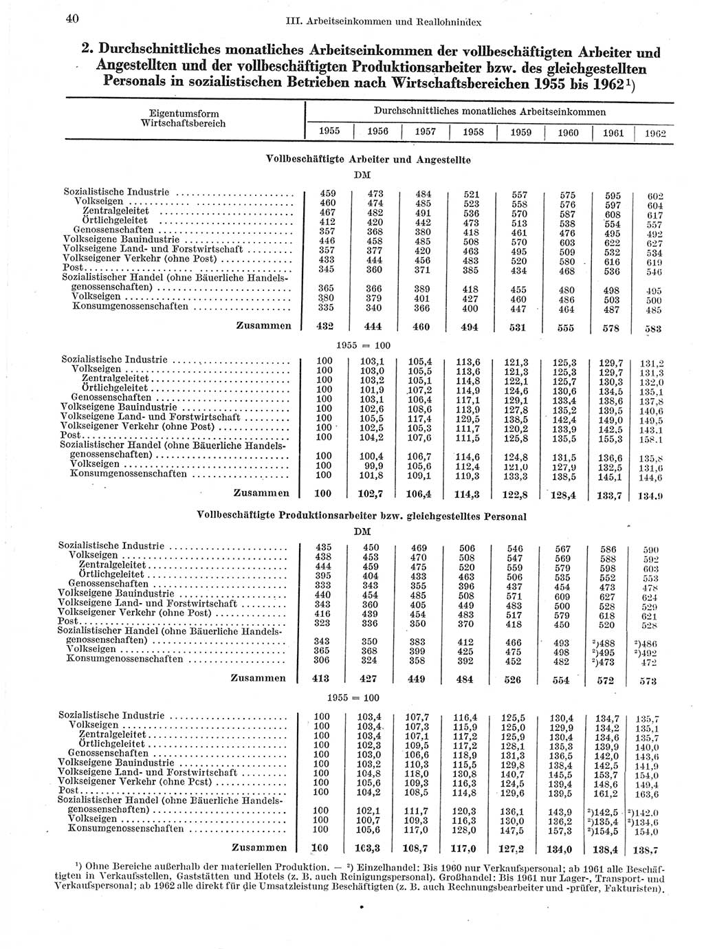 Statistisches Jahrbuch der Deutschen Demokratischen Republik (DDR) 1963, Seite 40 (Stat. Jb. DDR 1963, S. 40)