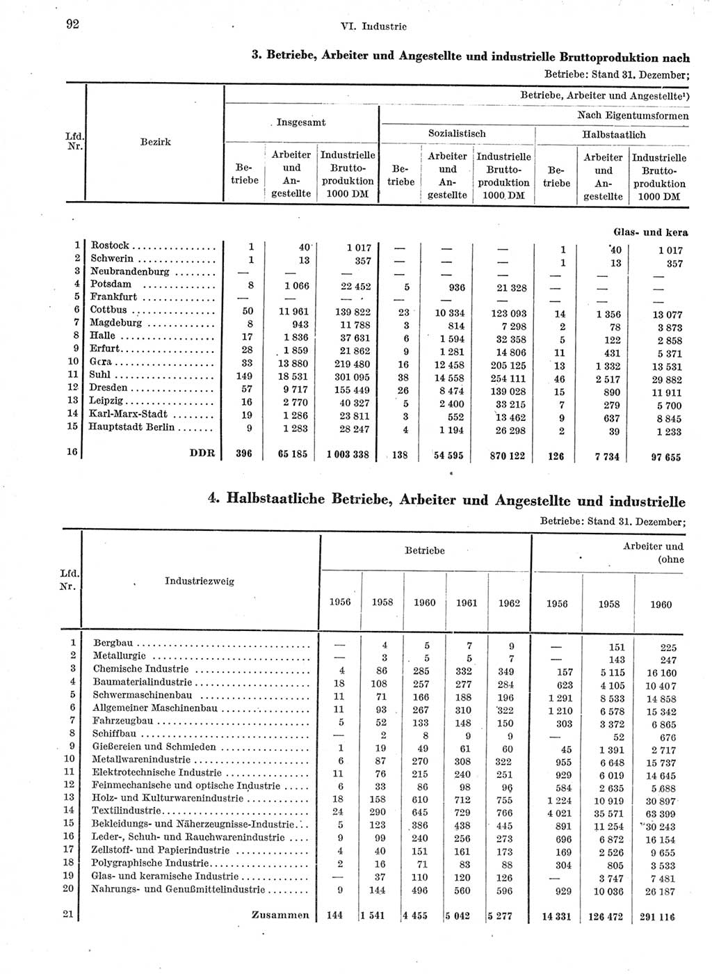 Statistisches Jahrbuch der Deutschen Demokratischen Republik (DDR) 1963, Seite 92 (Stat. Jb. DDR 1963, S. 92)
