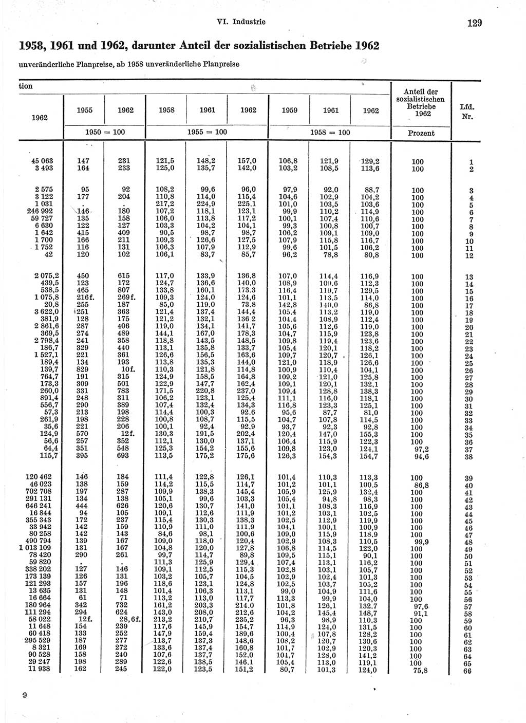 Statistisches Jahrbuch der Deutschen Demokratischen Republik (DDR) 1963, Seite 129 (Stat. Jb. DDR 1963, S. 129)