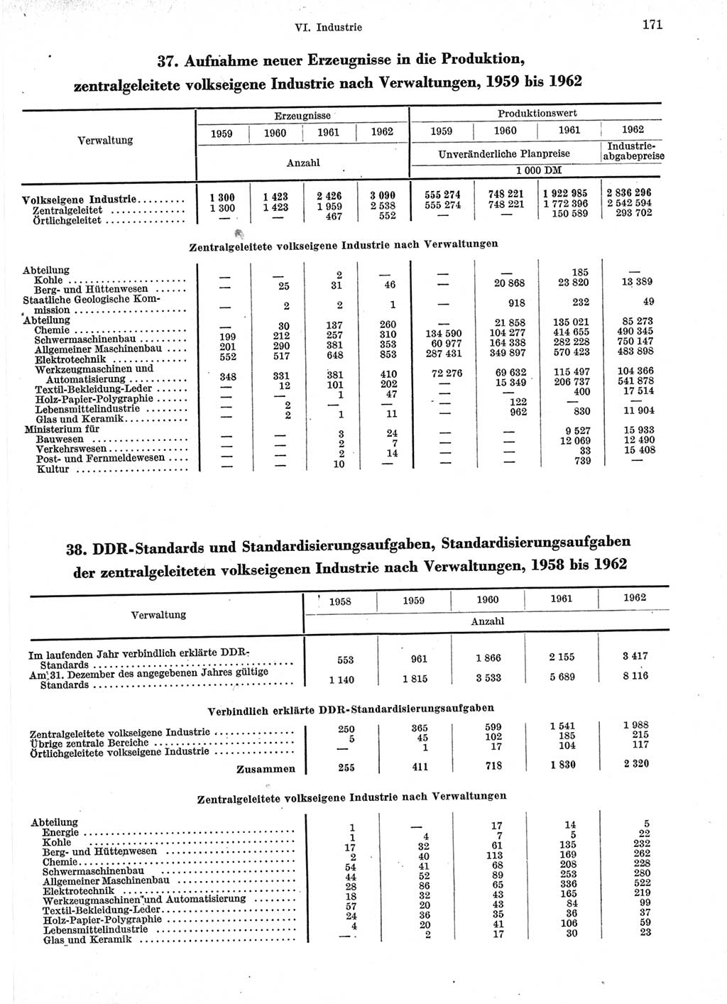 Statistisches Jahrbuch der Deutschen Demokratischen Republik (DDR) 1963, Seite 171 (Stat. Jb. DDR 1963, S. 171)