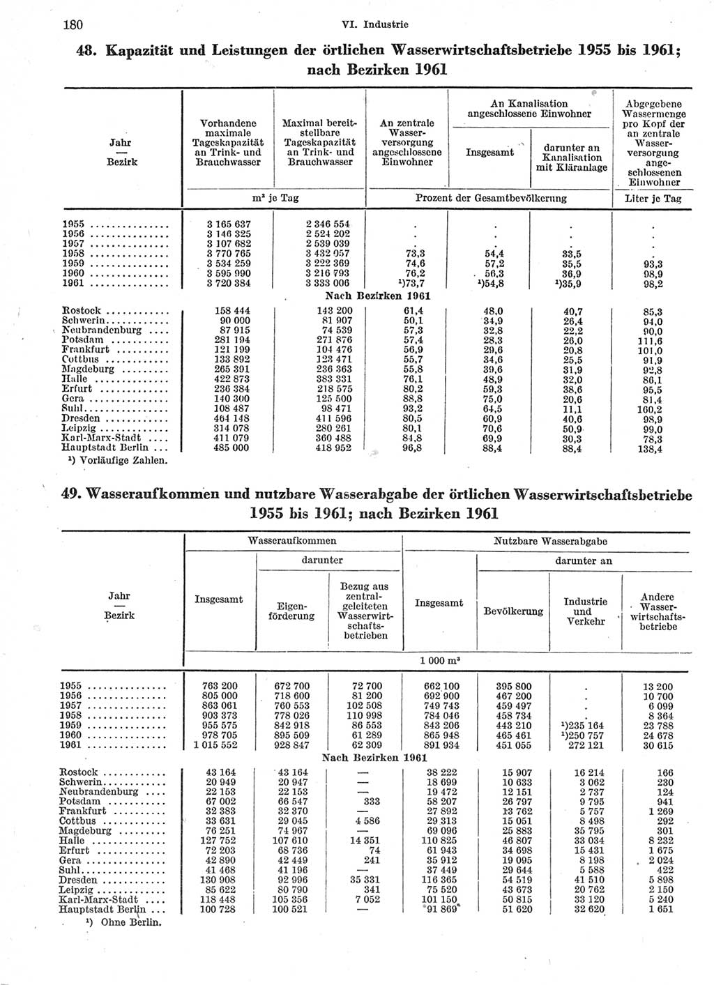 Statistisches Jahrbuch der Deutschen Demokratischen Republik (DDR) 1963, Seite 180 (Stat. Jb. DDR 1963, S. 180)