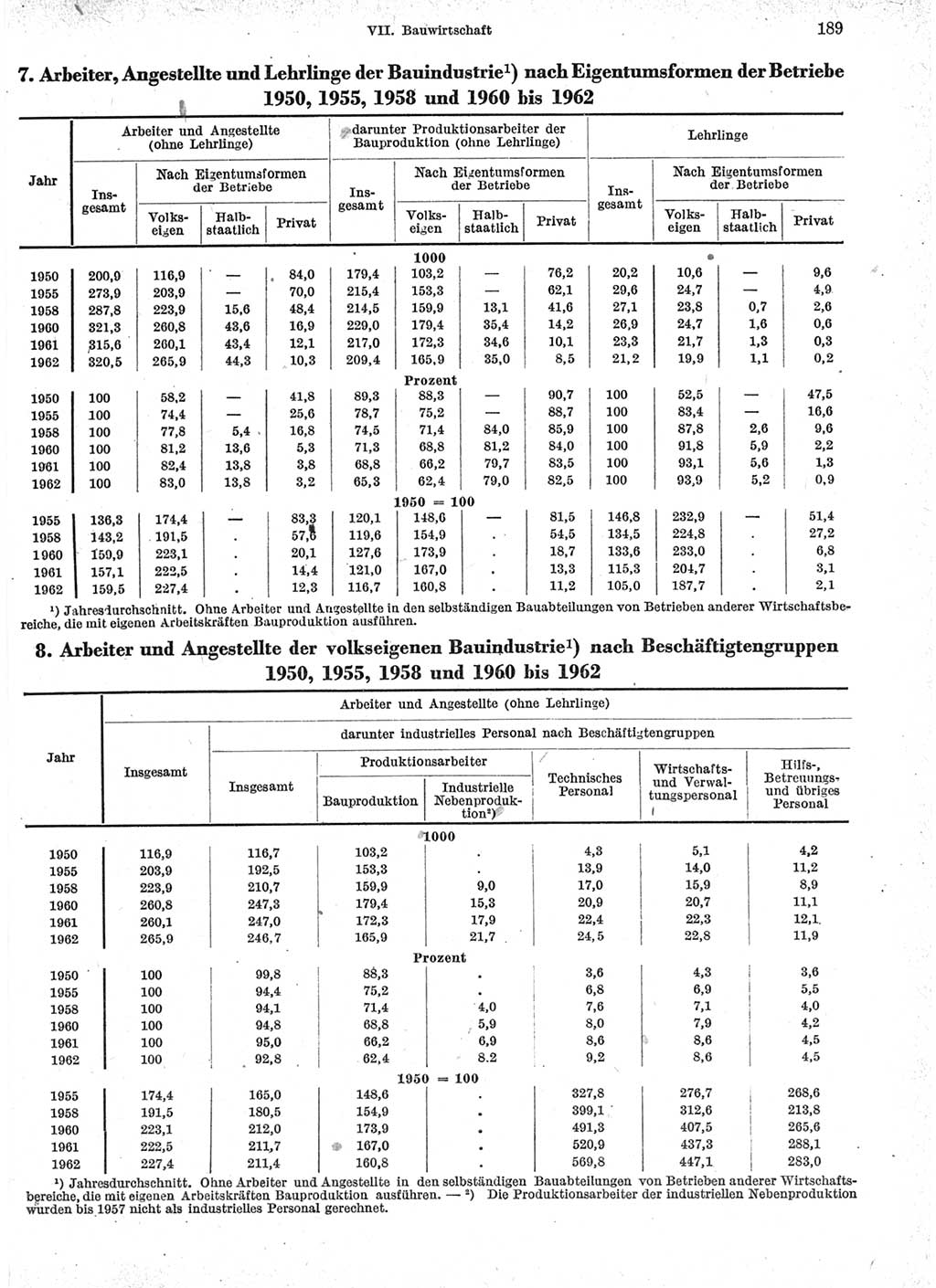 Statistisches Jahrbuch der Deutschen Demokratischen Republik (DDR) 1963, Seite 189 (Stat. Jb. DDR 1963, S. 189)