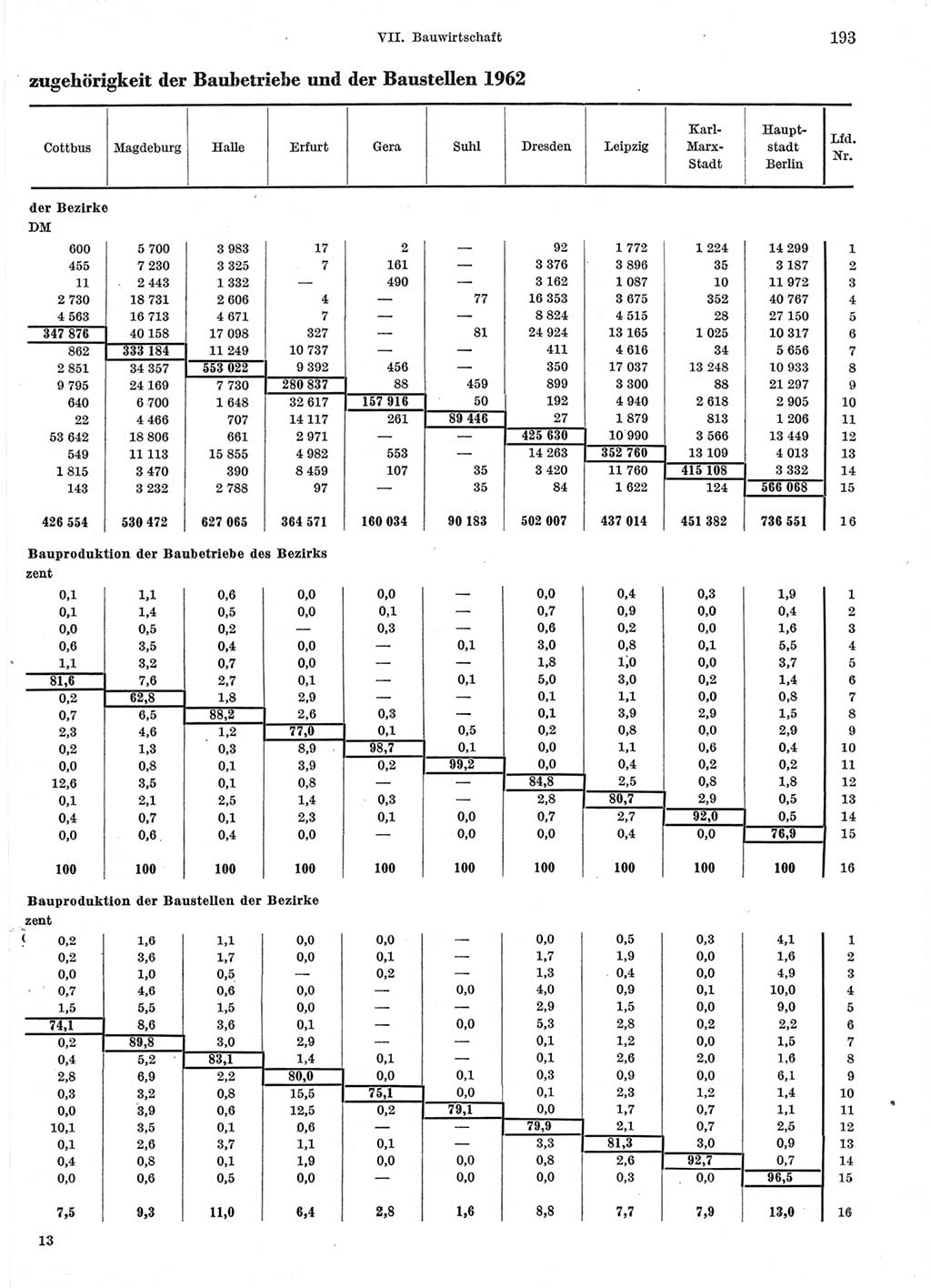 Statistisches Jahrbuch der Deutschen Demokratischen Republik (DDR) 1963, Seite 193 (Stat. Jb. DDR 1963, S. 193)