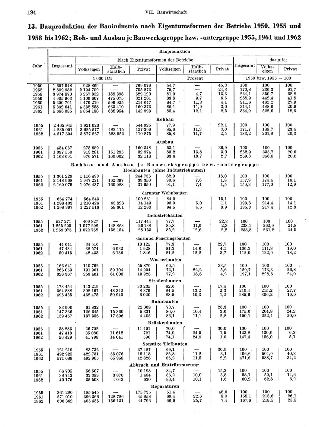 Statistisches Jahrbuch der Deutschen Demokratischen Republik (DDR) 1963, Seite 194 (Stat. Jb. DDR 1963, S. 194)