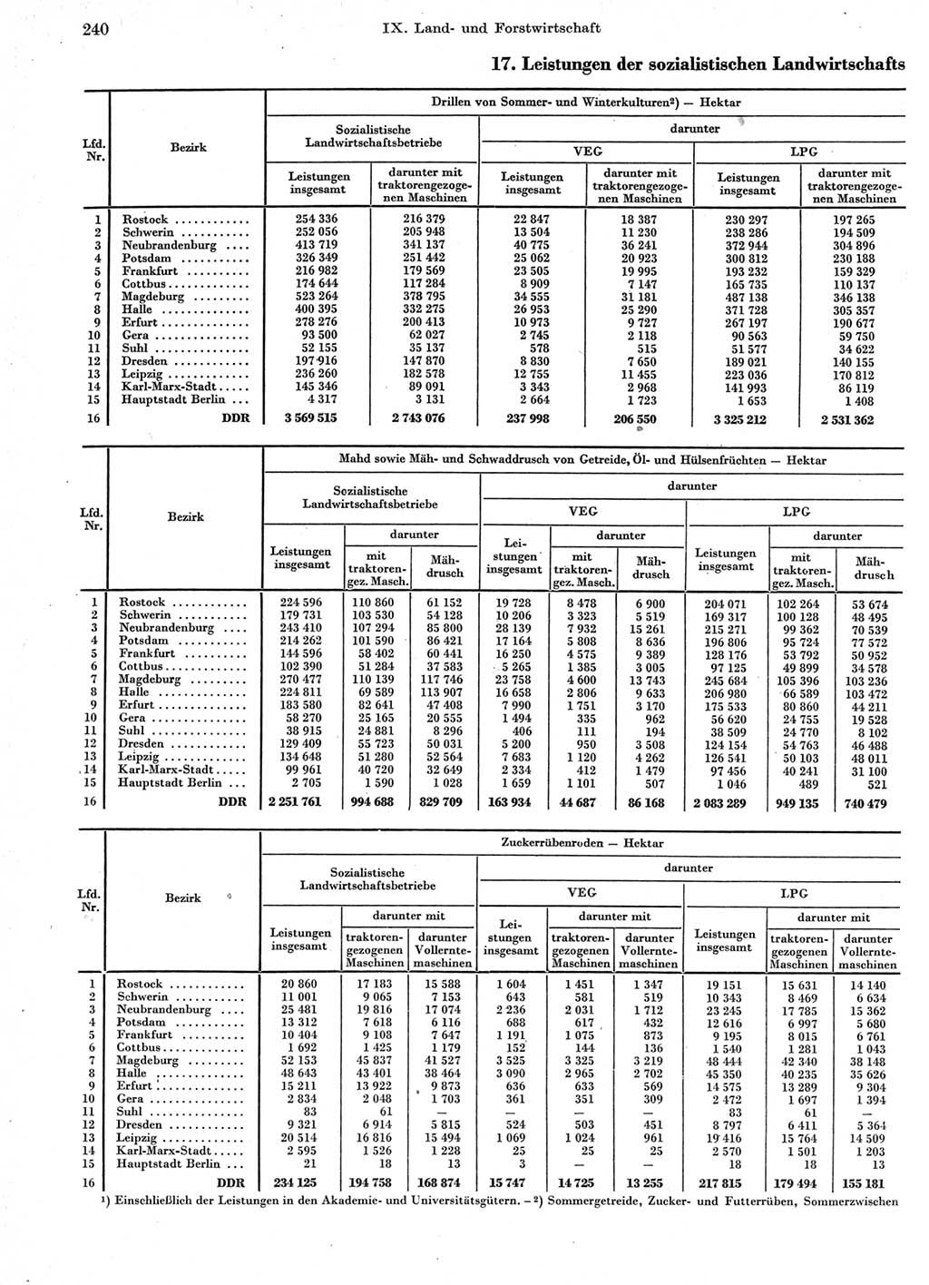 Statistisches Jahrbuch der Deutschen Demokratischen Republik (DDR) 1963, Seite 240 (Stat. Jb. DDR 1963, S. 240)