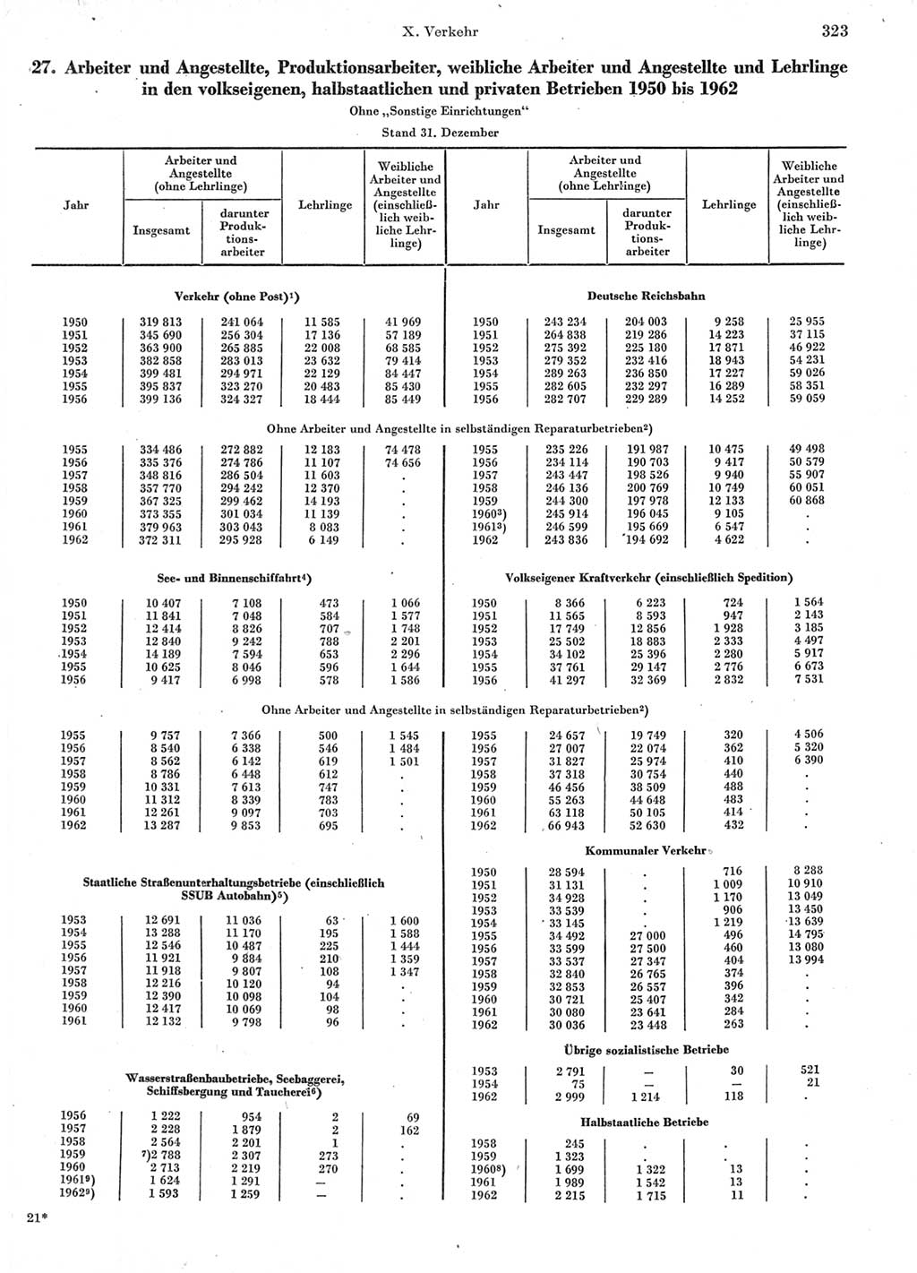 Statistisches Jahrbuch der Deutschen Demokratischen Republik (DDR) 1963, Seite 323 (Stat. Jb. DDR 1963, S. 323)