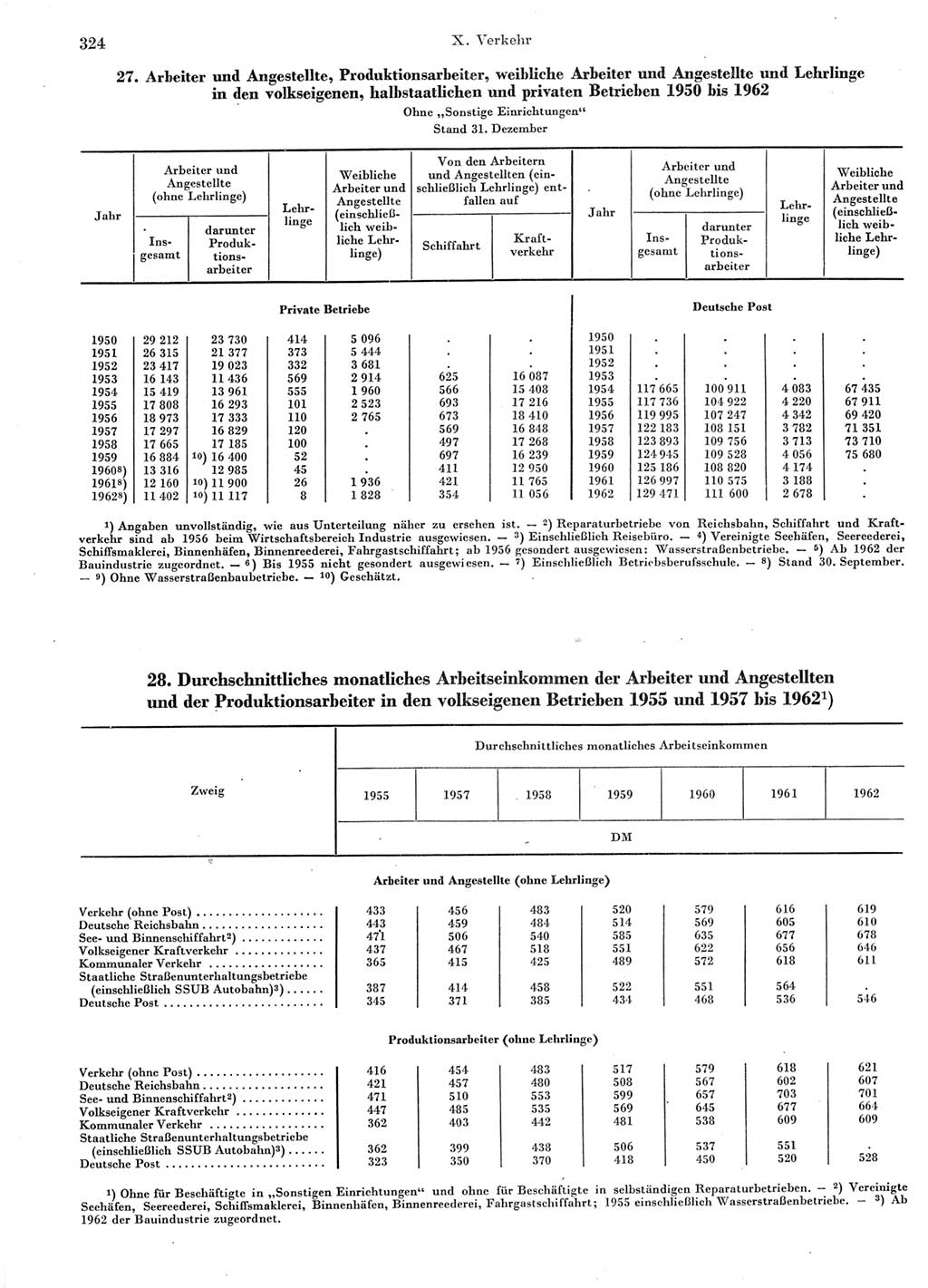 Statistisches Jahrbuch der Deutschen Demokratischen Republik (DDR) 1963, Seite 324 (Stat. Jb. DDR 1963, S. 324)