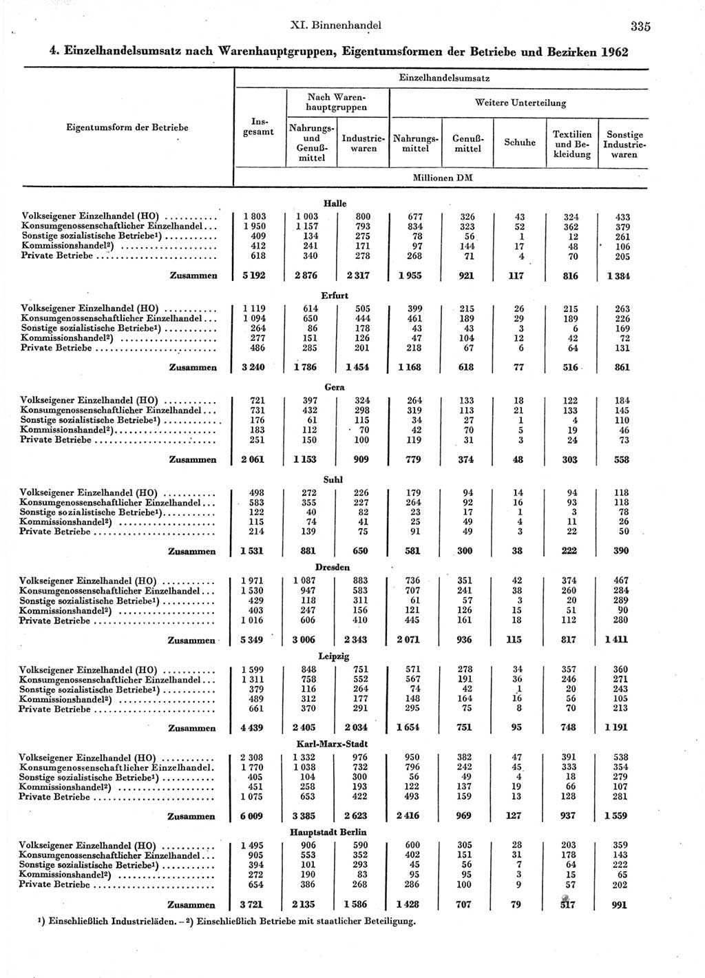 Statistisches Jahrbuch der Deutschen Demokratischen Republik (DDR) 1963, Seite 335 (Stat. Jb. DDR 1963, S. 335)