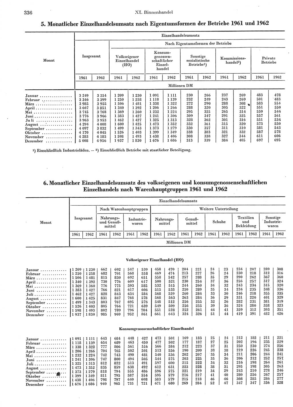 Statistisches Jahrbuch der Deutschen Demokratischen Republik (DDR) 1963, Seite 336 (Stat. Jb. DDR 1963, S. 336)