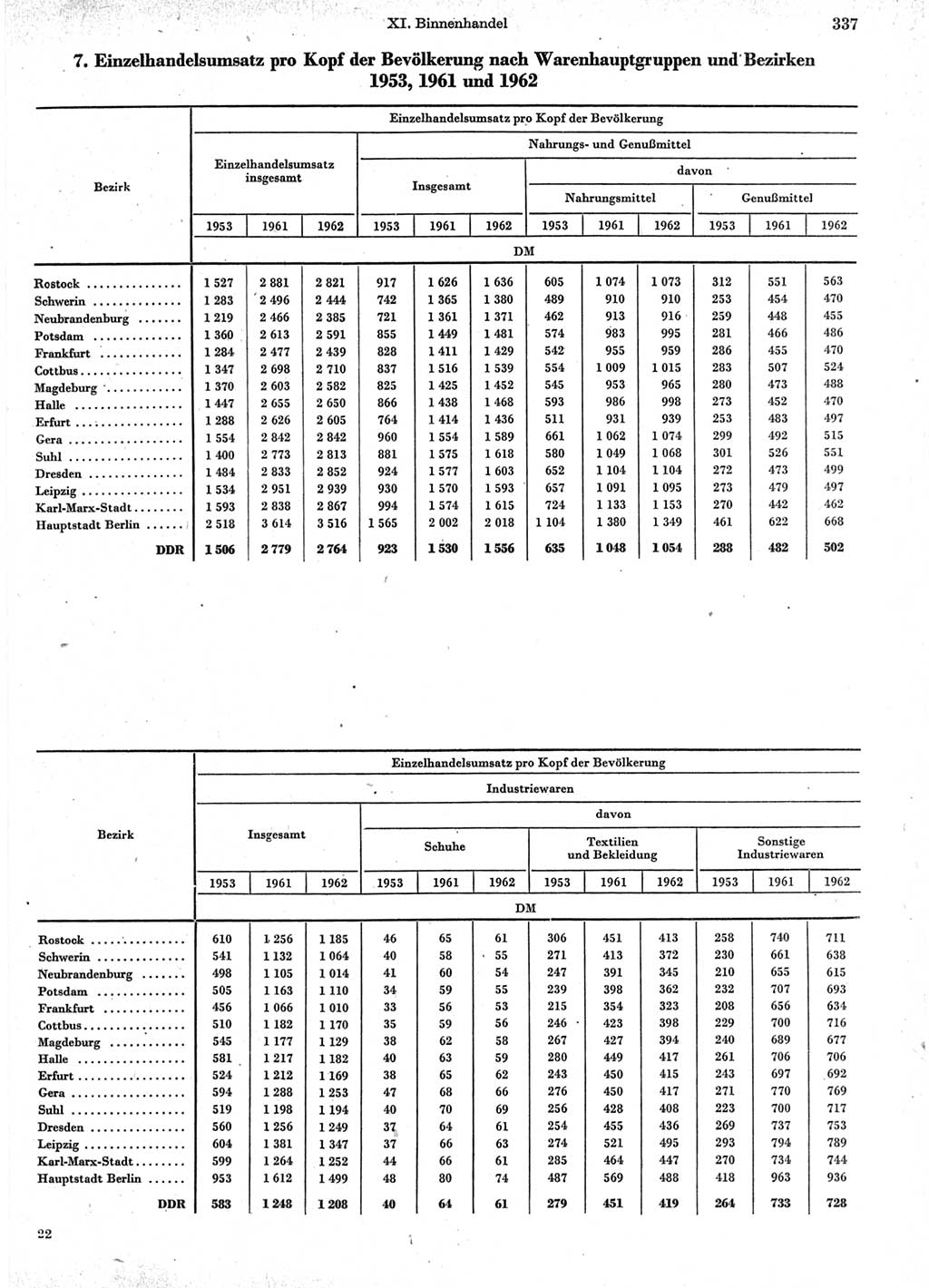 Statistisches Jahrbuch der Deutschen Demokratischen Republik (DDR) 1963, Seite 337 (Stat. Jb. DDR 1963, S. 337)