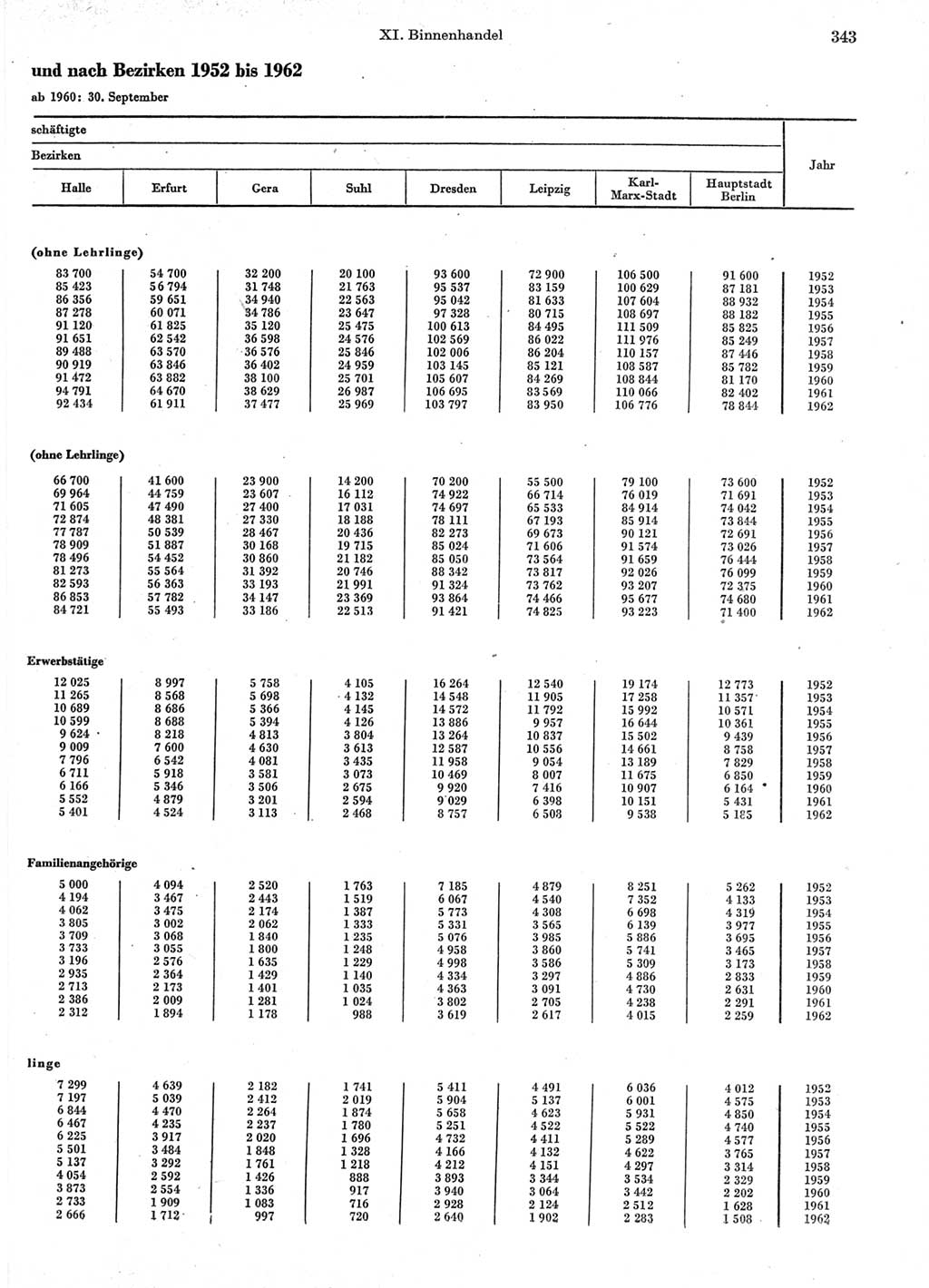 Statistisches Jahrbuch der Deutschen Demokratischen Republik (DDR) 1963, Seite 343 (Stat. Jb. DDR 1963, S. 343)