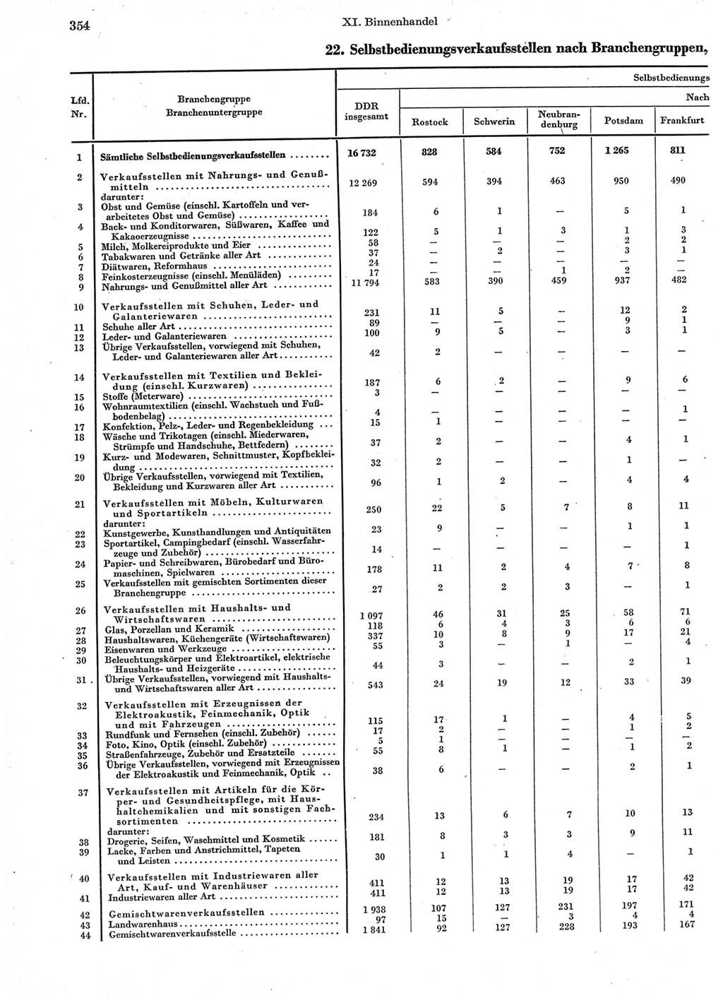 Statistisches Jahrbuch der Deutschen Demokratischen Republik (DDR) 1963, Seite 354 (Stat. Jb. DDR 1963, S. 354)