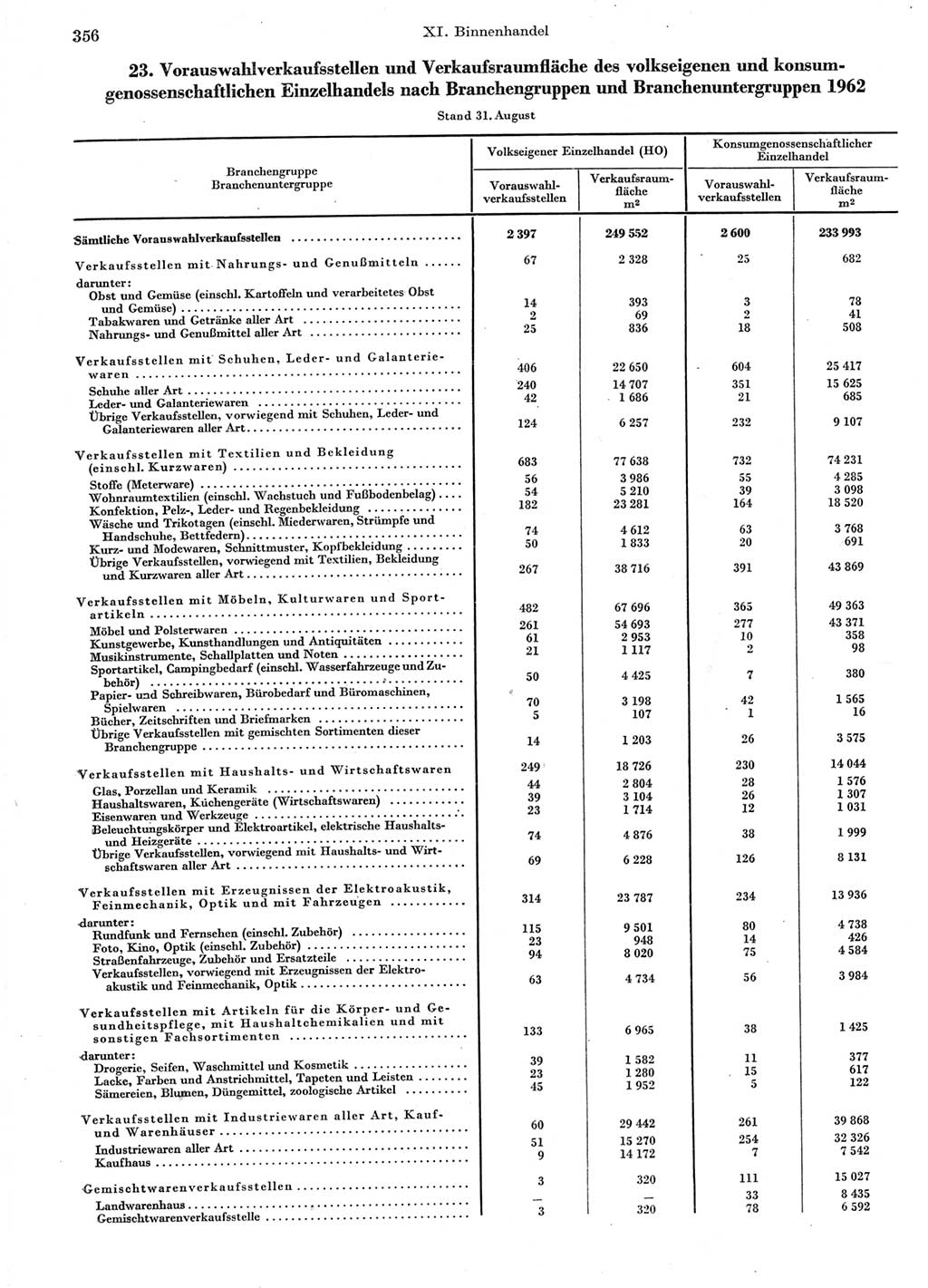 Statistisches Jahrbuch der Deutschen Demokratischen Republik (DDR) 1963, Seite 356 (Stat. Jb. DDR 1963, S. 356)