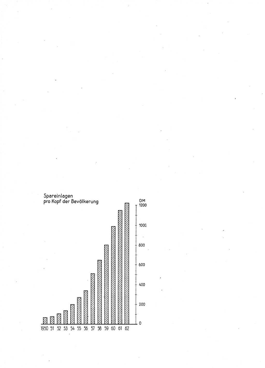 Statistisches Jahrbuch der Deutschen Demokratischen Republik (DDR) 1963, Seite 370 (Stat. Jb. DDR 1963, S. 370)