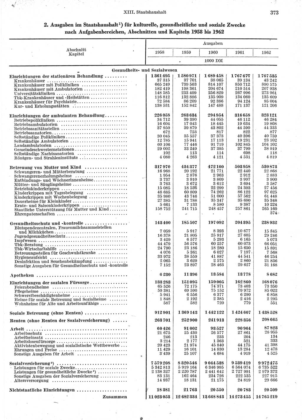 Statistisches Jahrbuch der Deutschen Demokratischen Republik (DDR) 1963, Seite 373 (Stat. Jb. DDR 1963, S. 373)