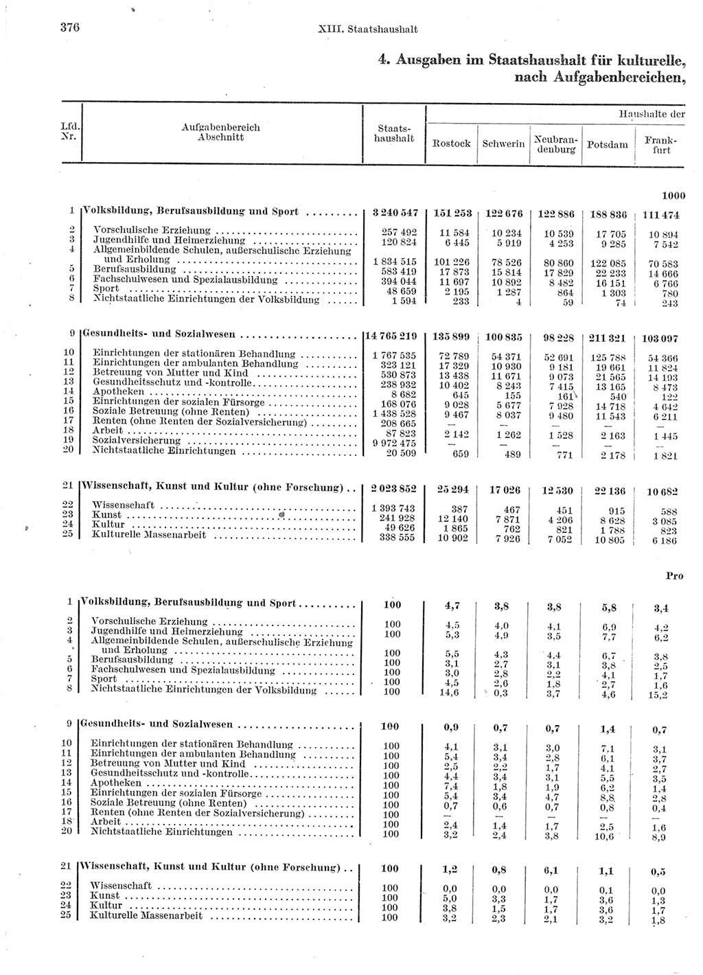 Statistisches Jahrbuch der Deutschen Demokratischen Republik (DDR) 1963, Seite 376 (Stat. Jb. DDR 1963, S. 376)