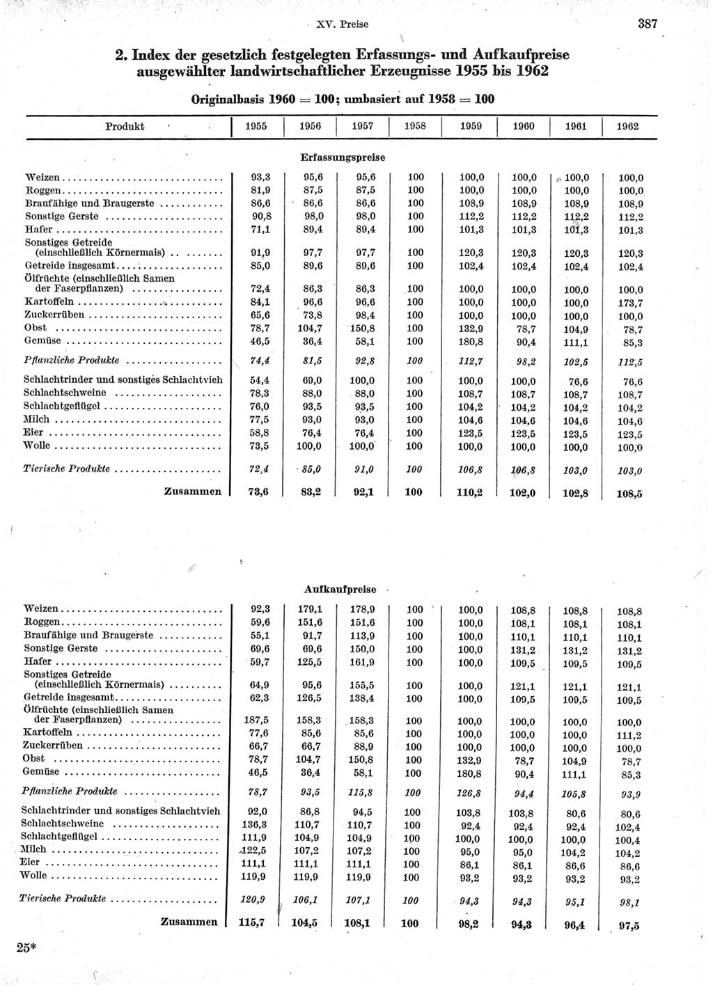 Statistisches Jahrbuch der Deutschen Demokratischen Republik (DDR) 1963, Seite 387 (Stat. Jb. DDR 1963, S. 387)